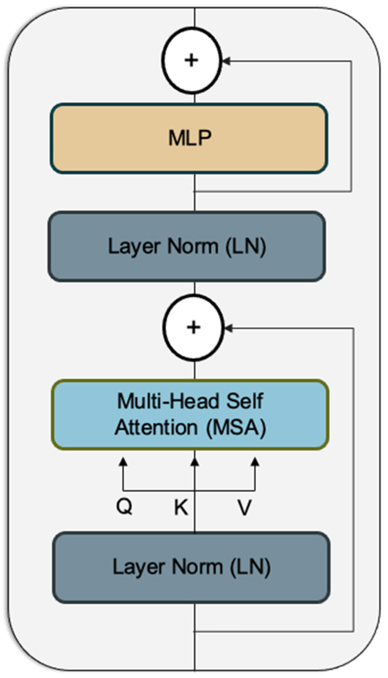 Remotesensing 16 02194 g004