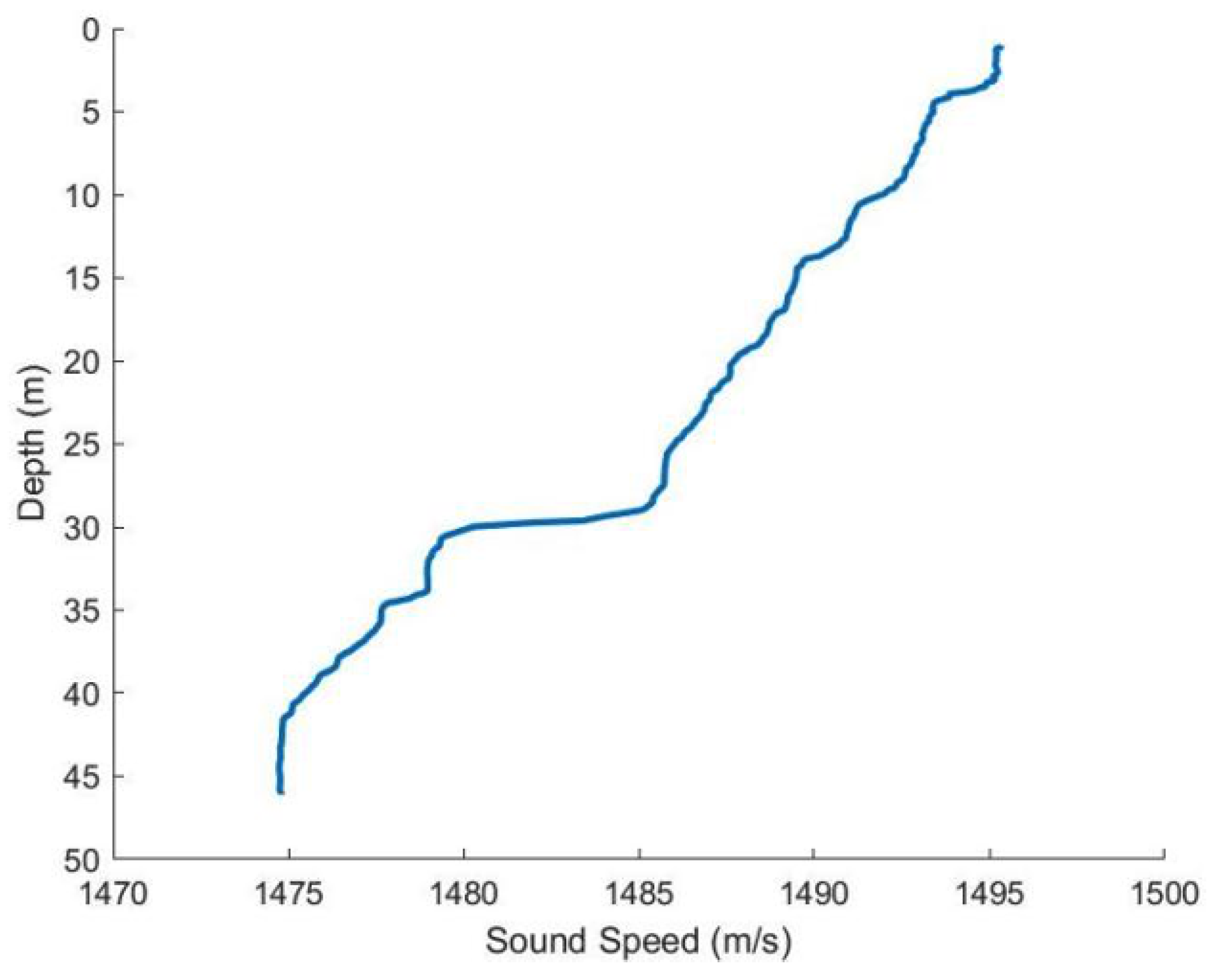 Remotesensing 16 02195 g010