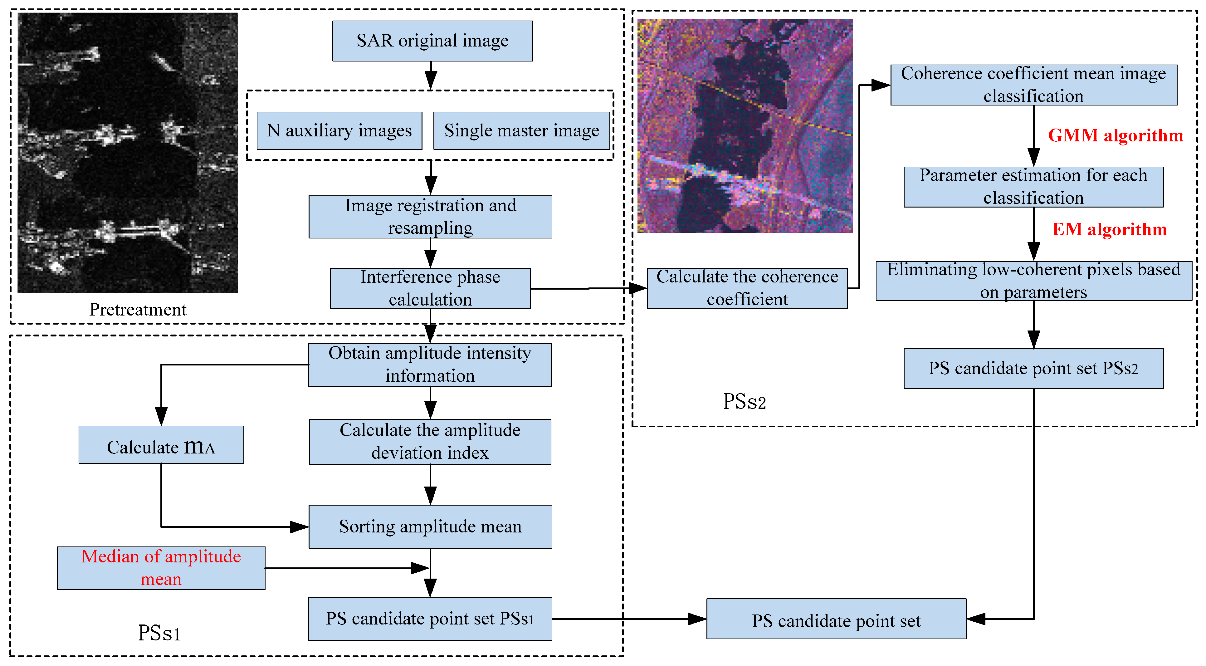 Remotesensing 16 02197 g002