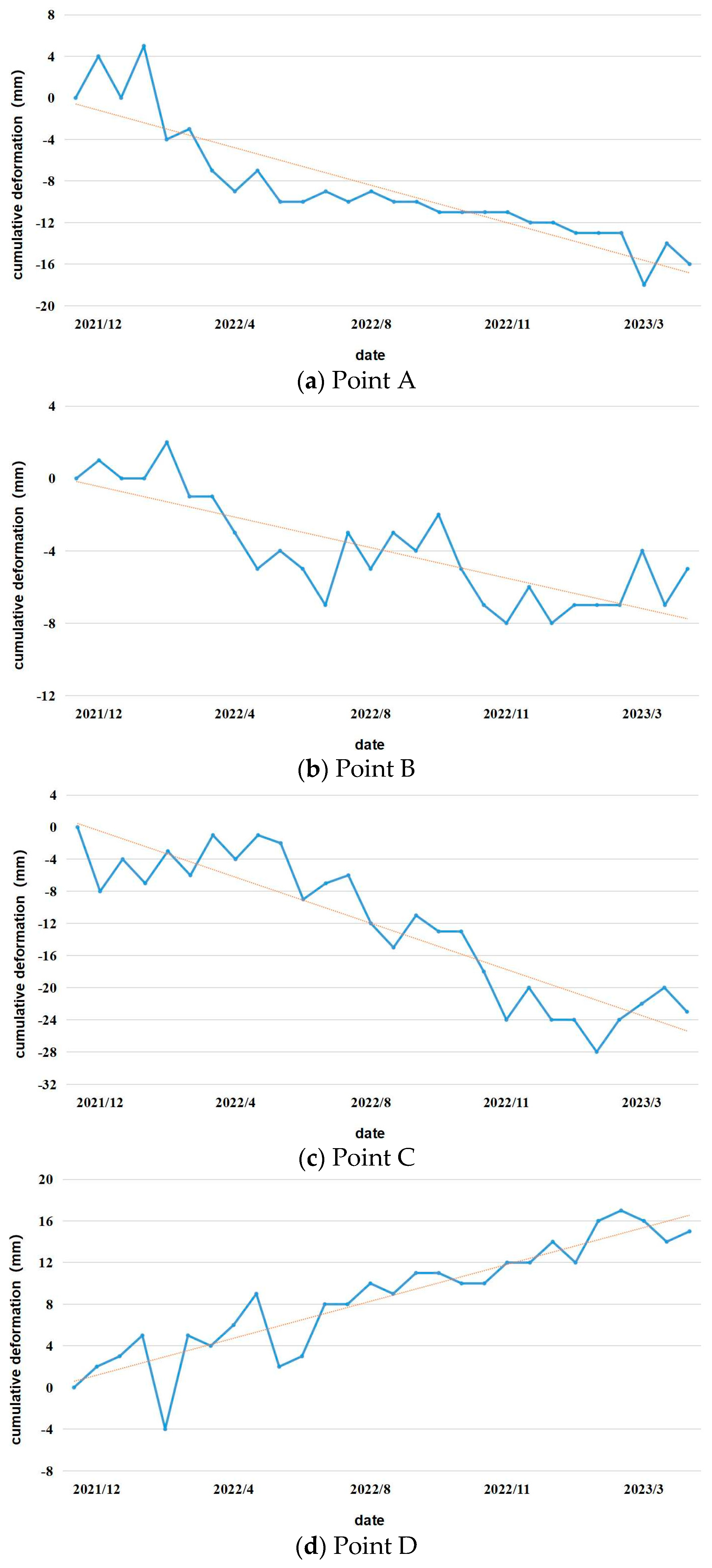 Remotesensing 16 02197 g007a