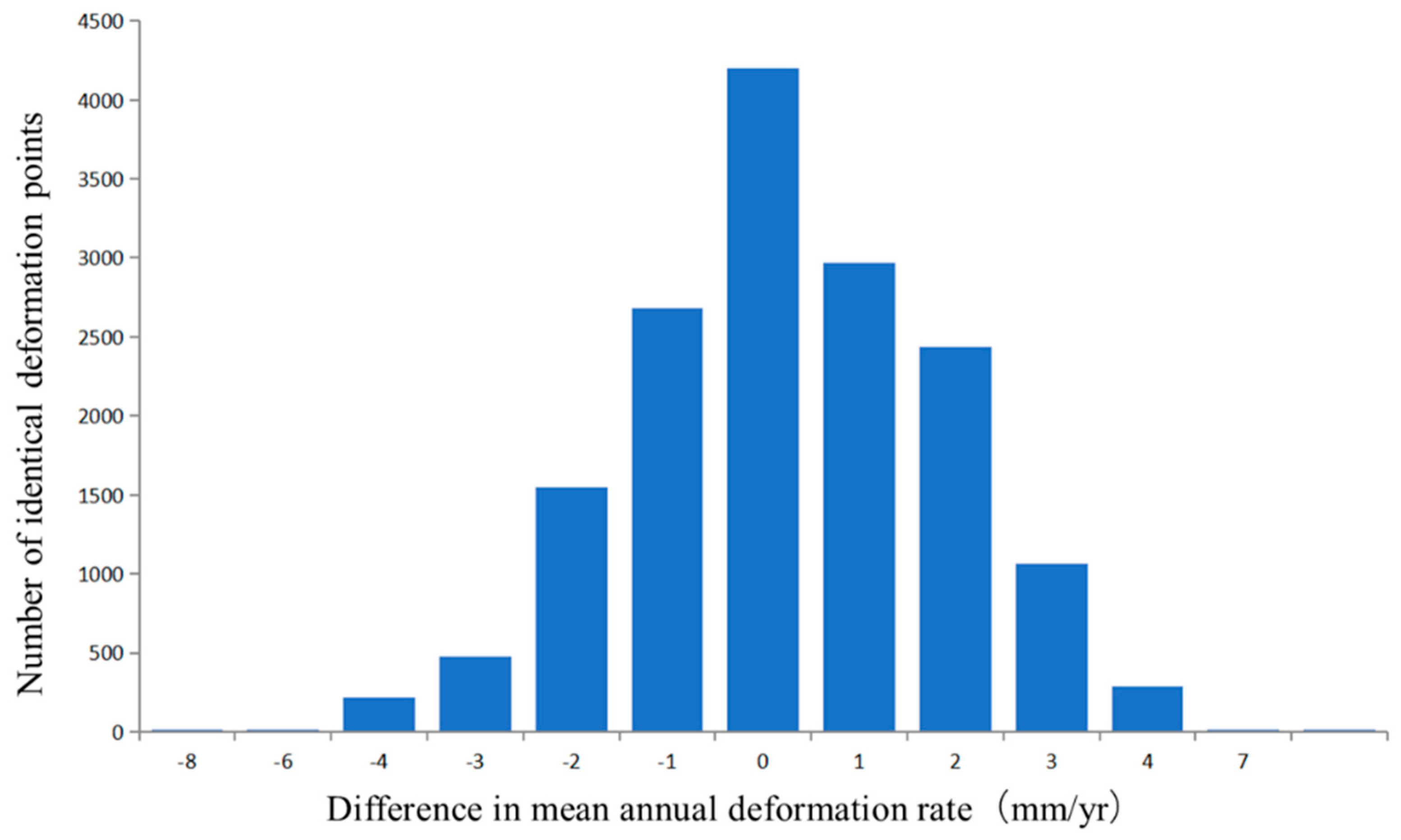 Remotesensing 16 02197 g008