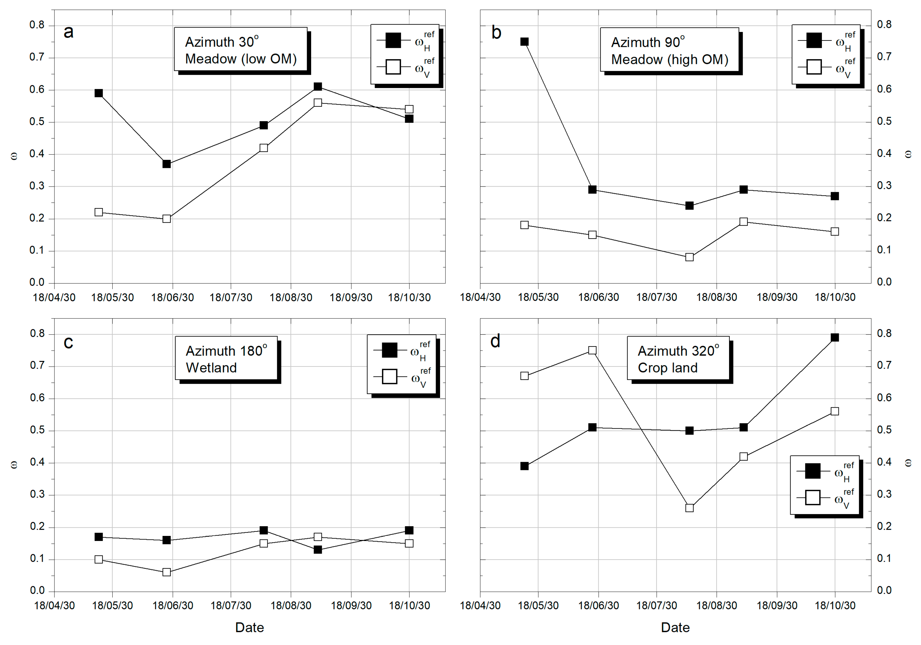 Remotesensing 16 02200 g005
