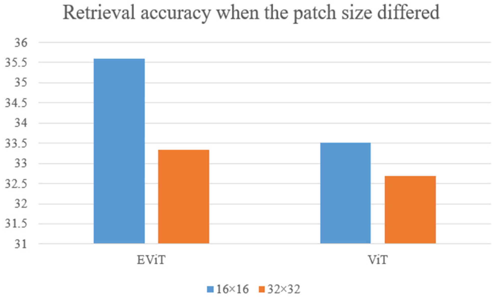 Remotesensing 16 02201 g006