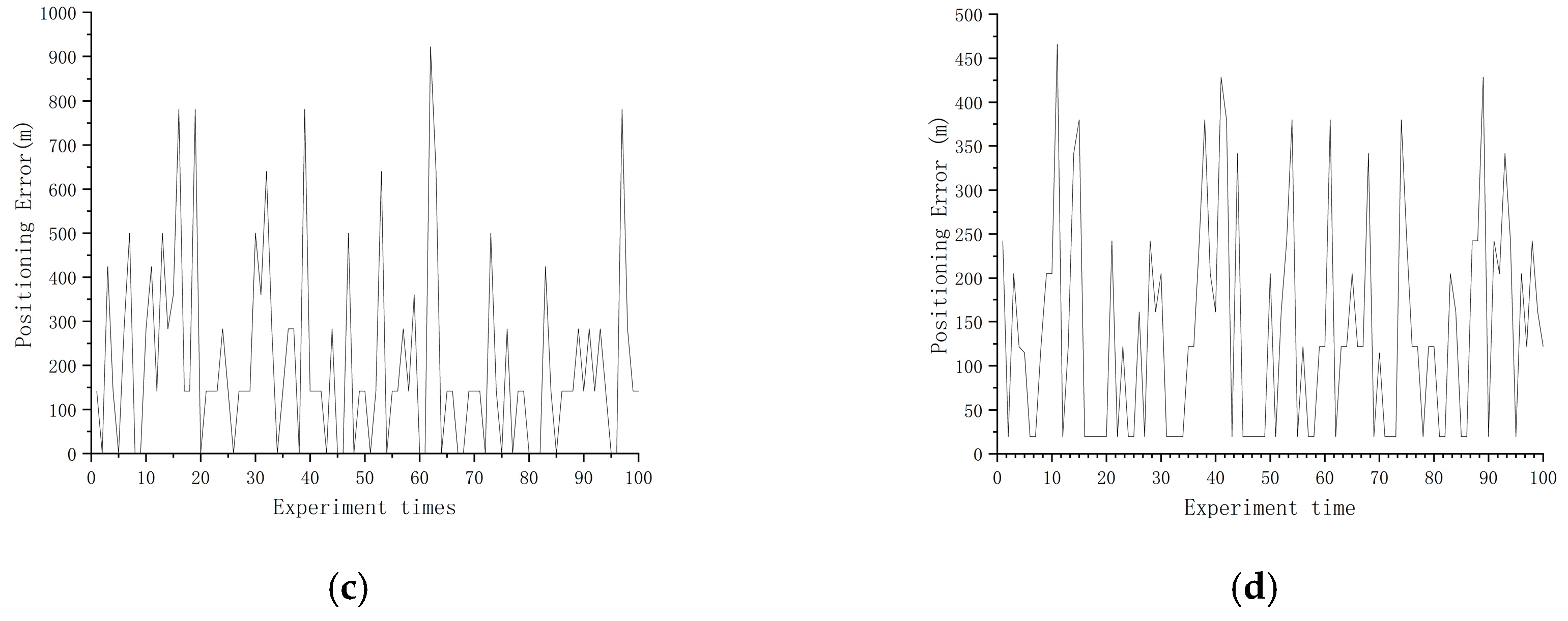 Remotesensing 16 02202 g010b