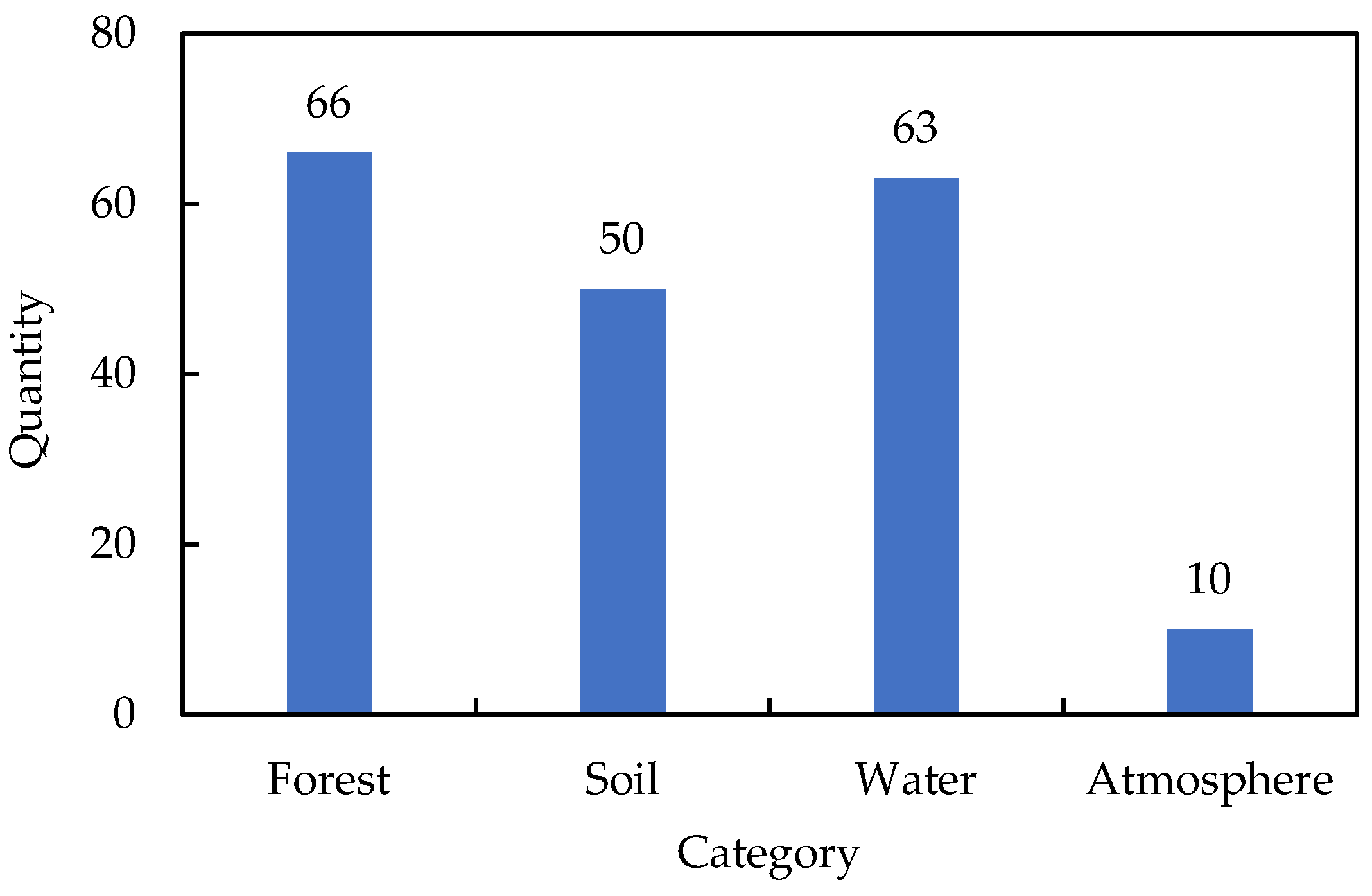 Remote Sensing Application in Ecological Restoration