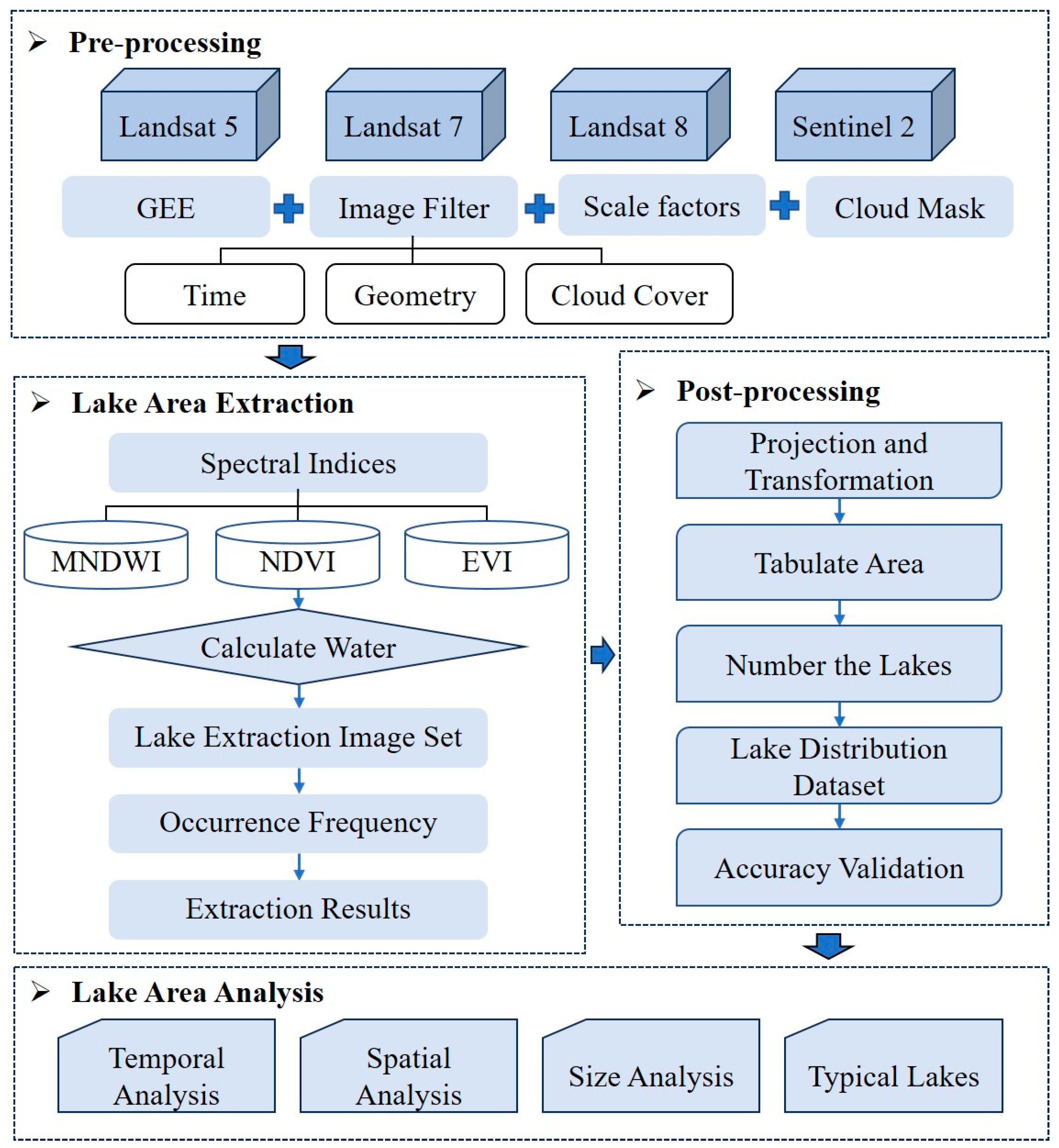 Remotesensing 16 02210 g002