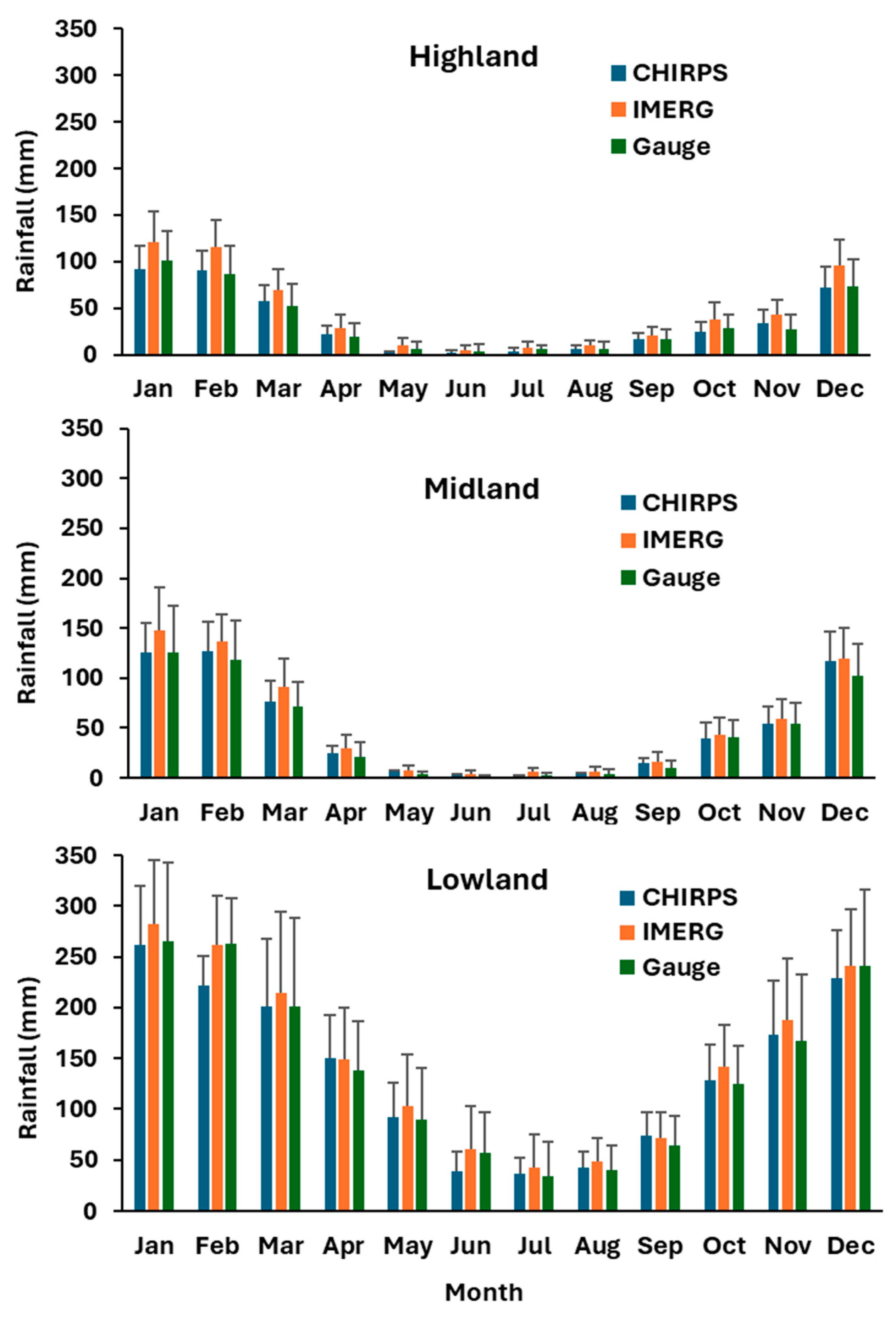 Remotesensing 16 02211 g005