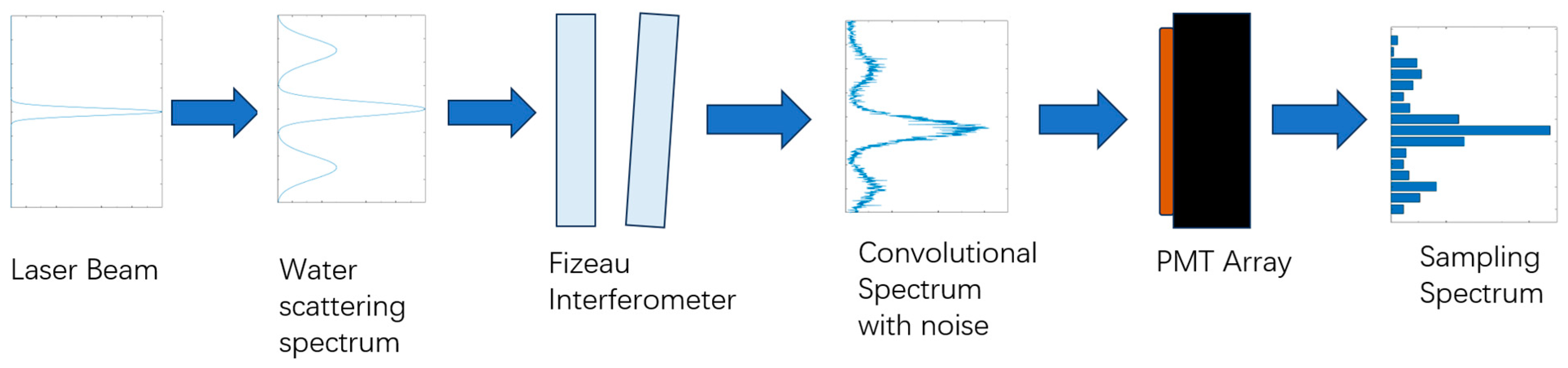Remotesensing 16 02214 g002