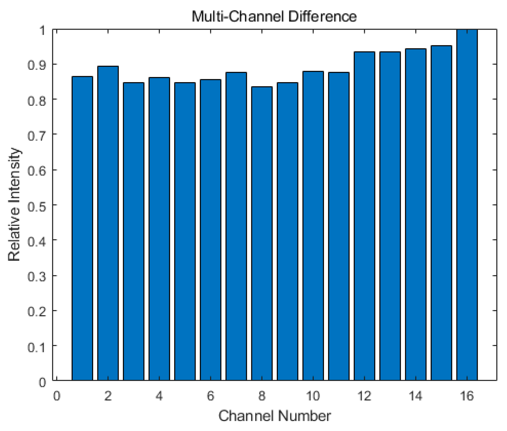 Remotesensing 16 02214 g004