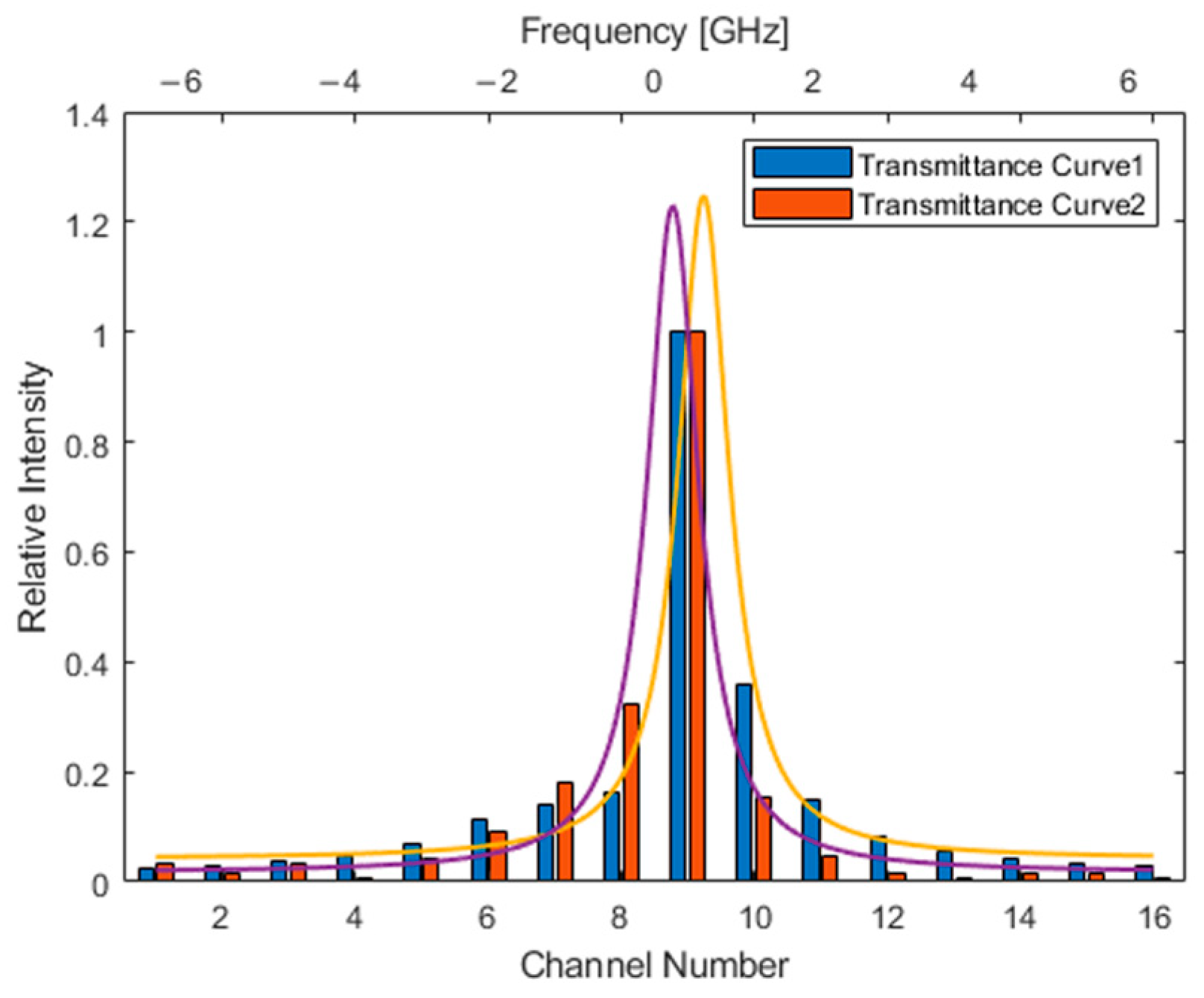 Remotesensing 16 02214 g005