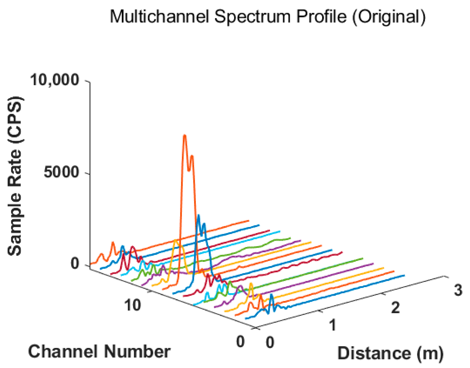 Remotesensing 16 02214 g007