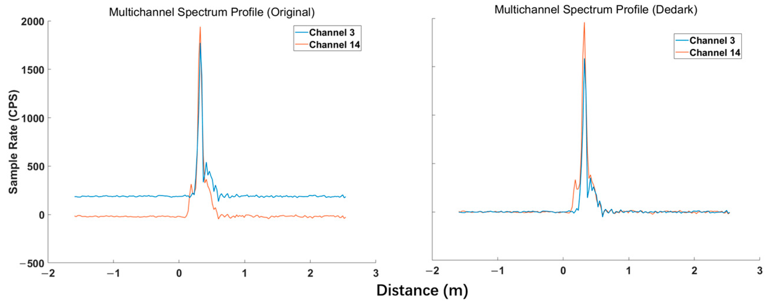 Remotesensing 16 02214 g009