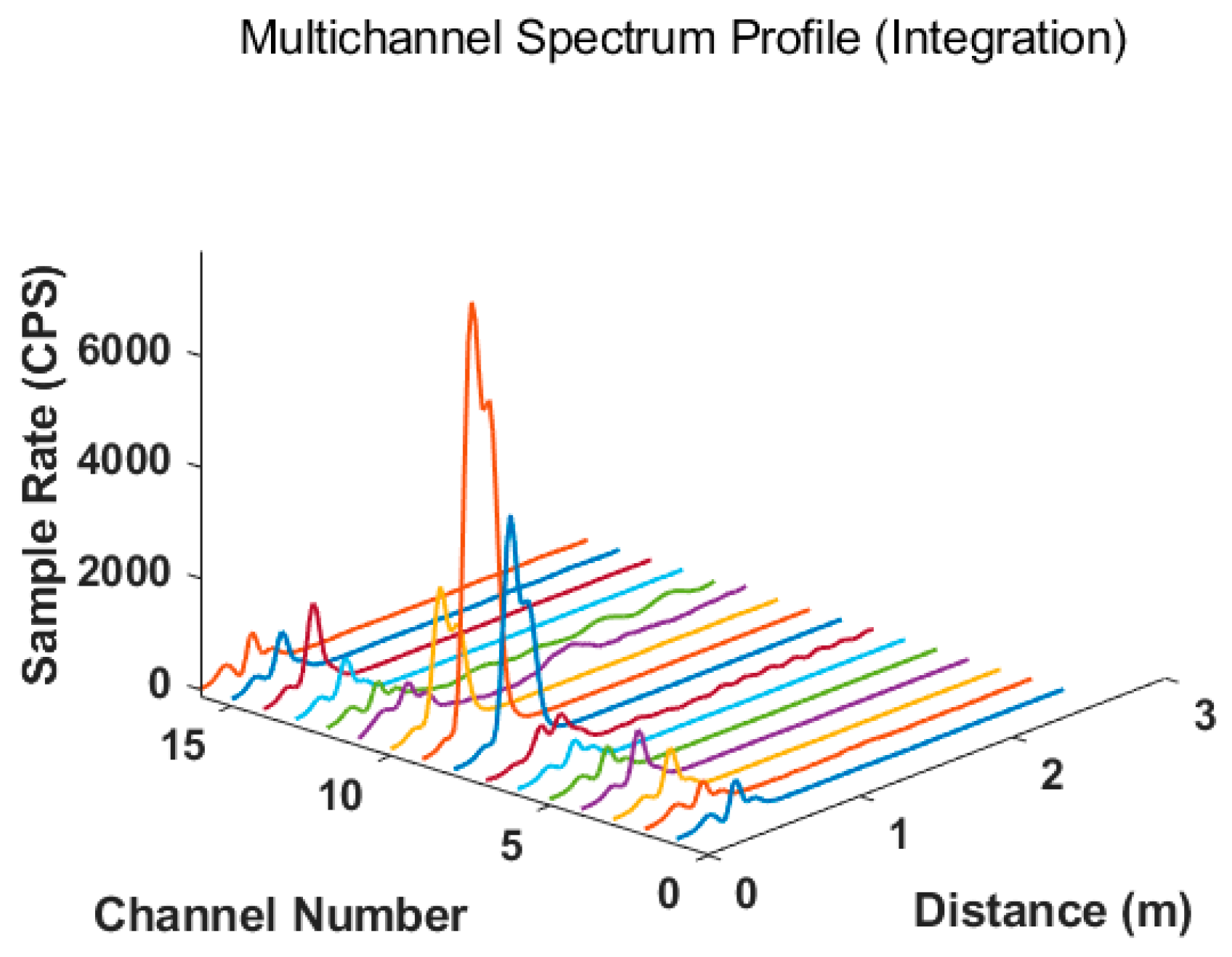 Remotesensing 16 02214 g010