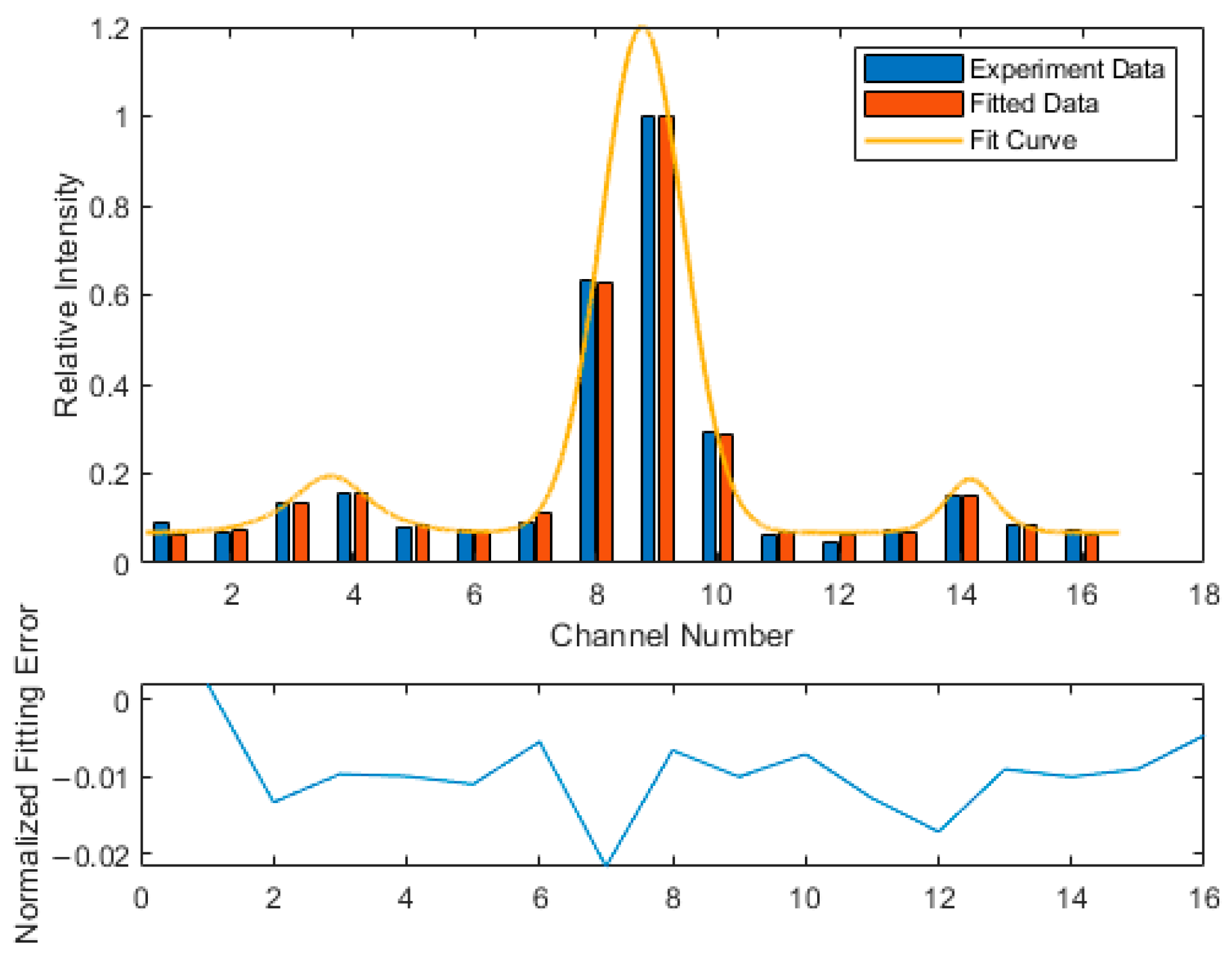 Remotesensing 16 02214 g011