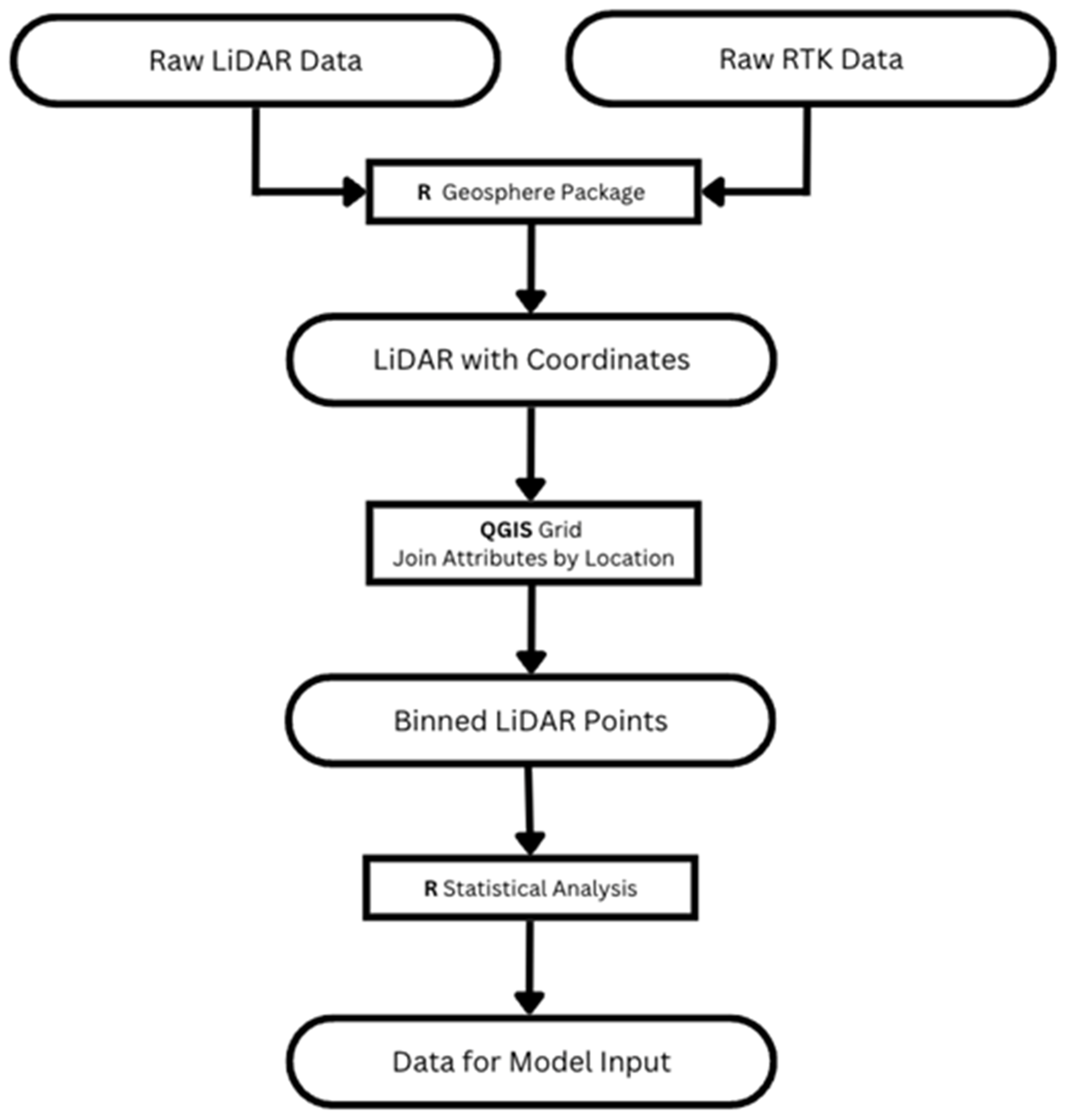 Remotesensing 16 02215 g005