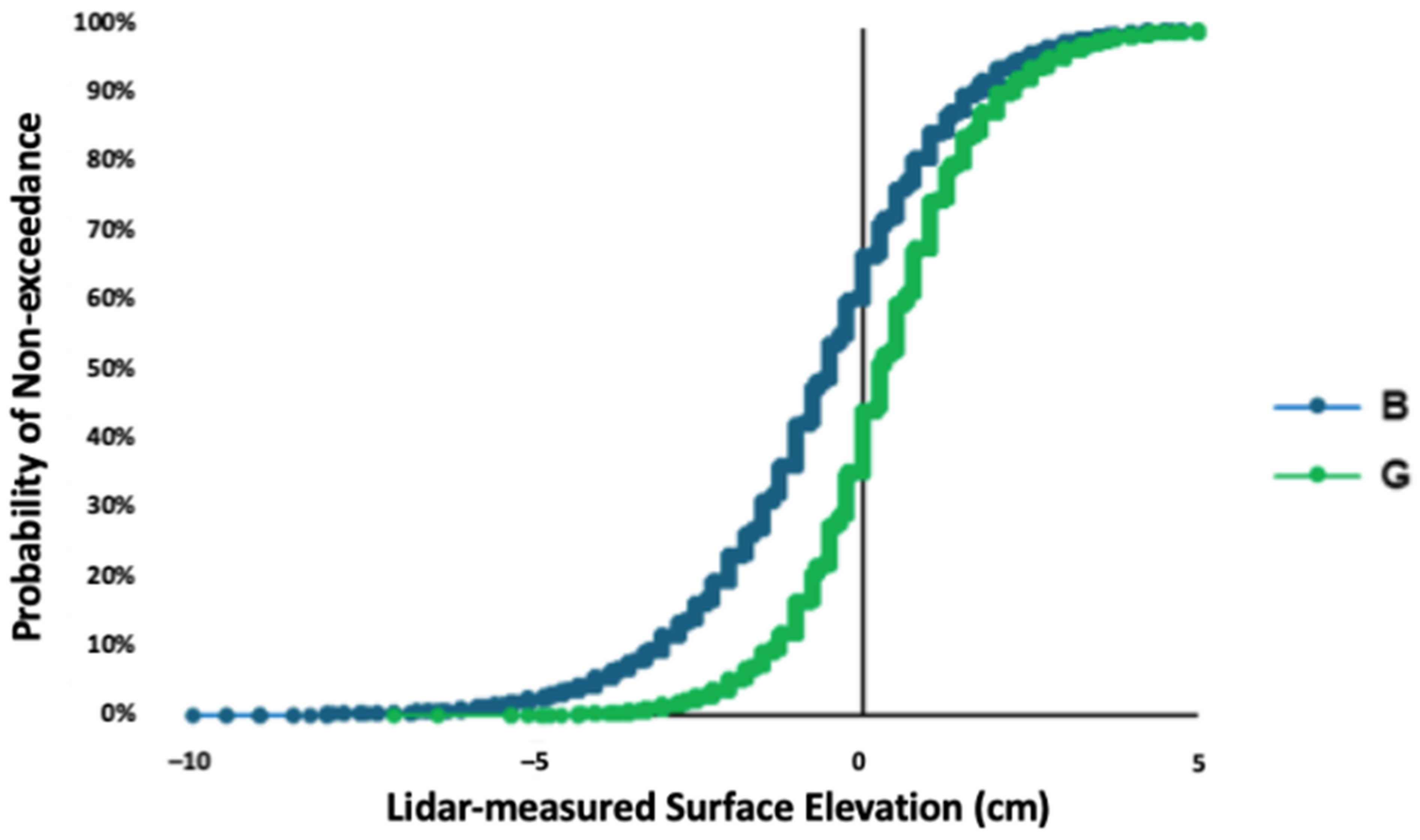 Remotesensing 16 02215 g007