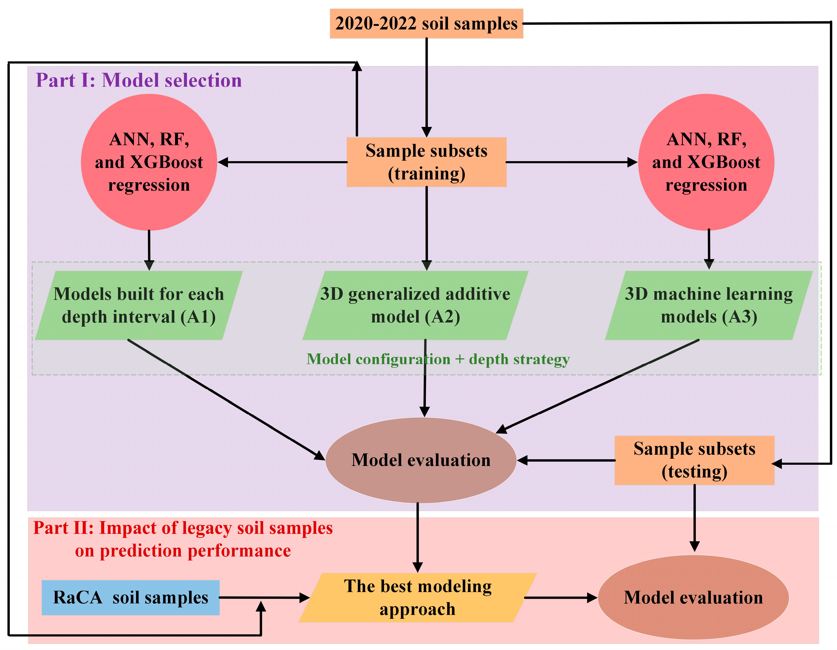 Remotesensing 16 02217 g002