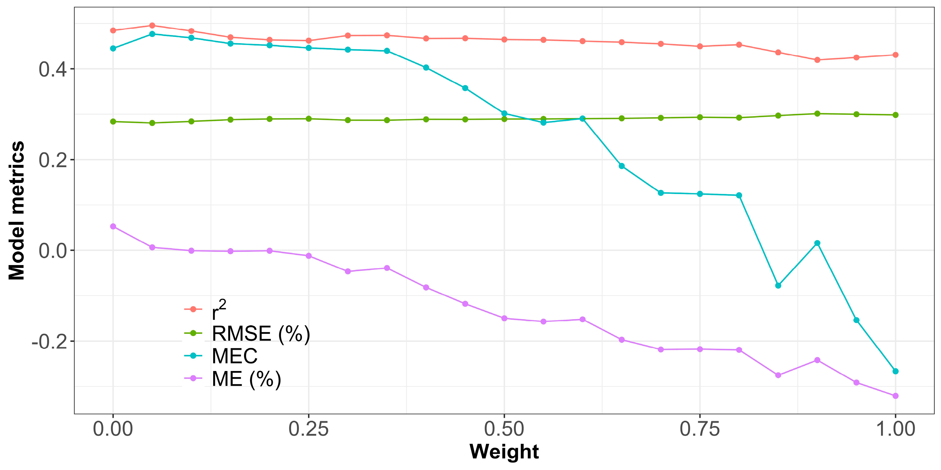Remotesensing 16 02217 g007