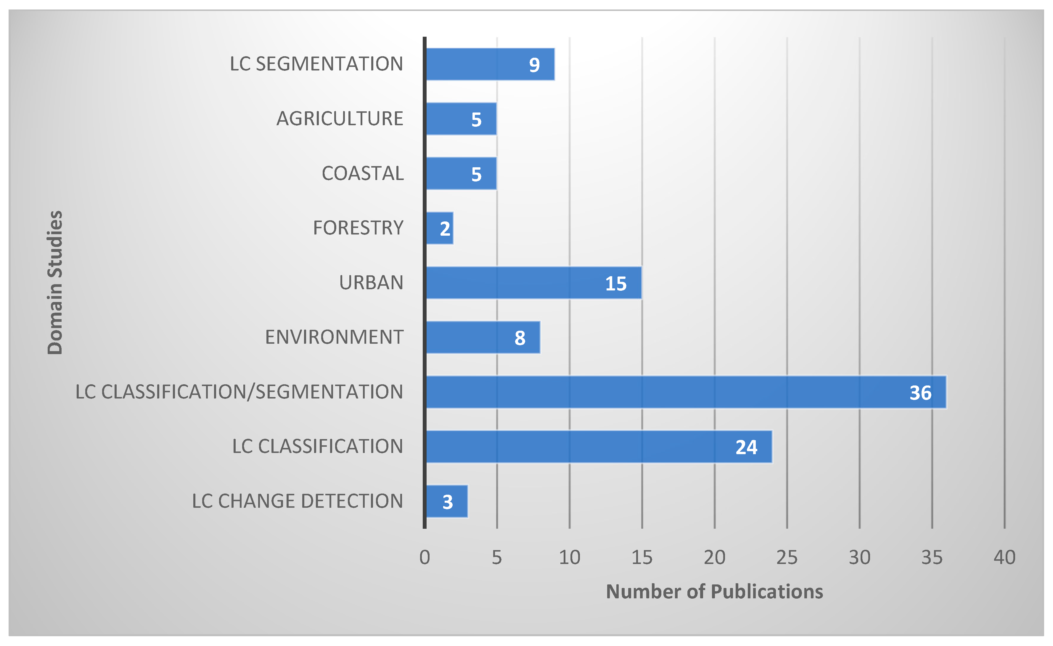 Remotesensing 16 02222 g007