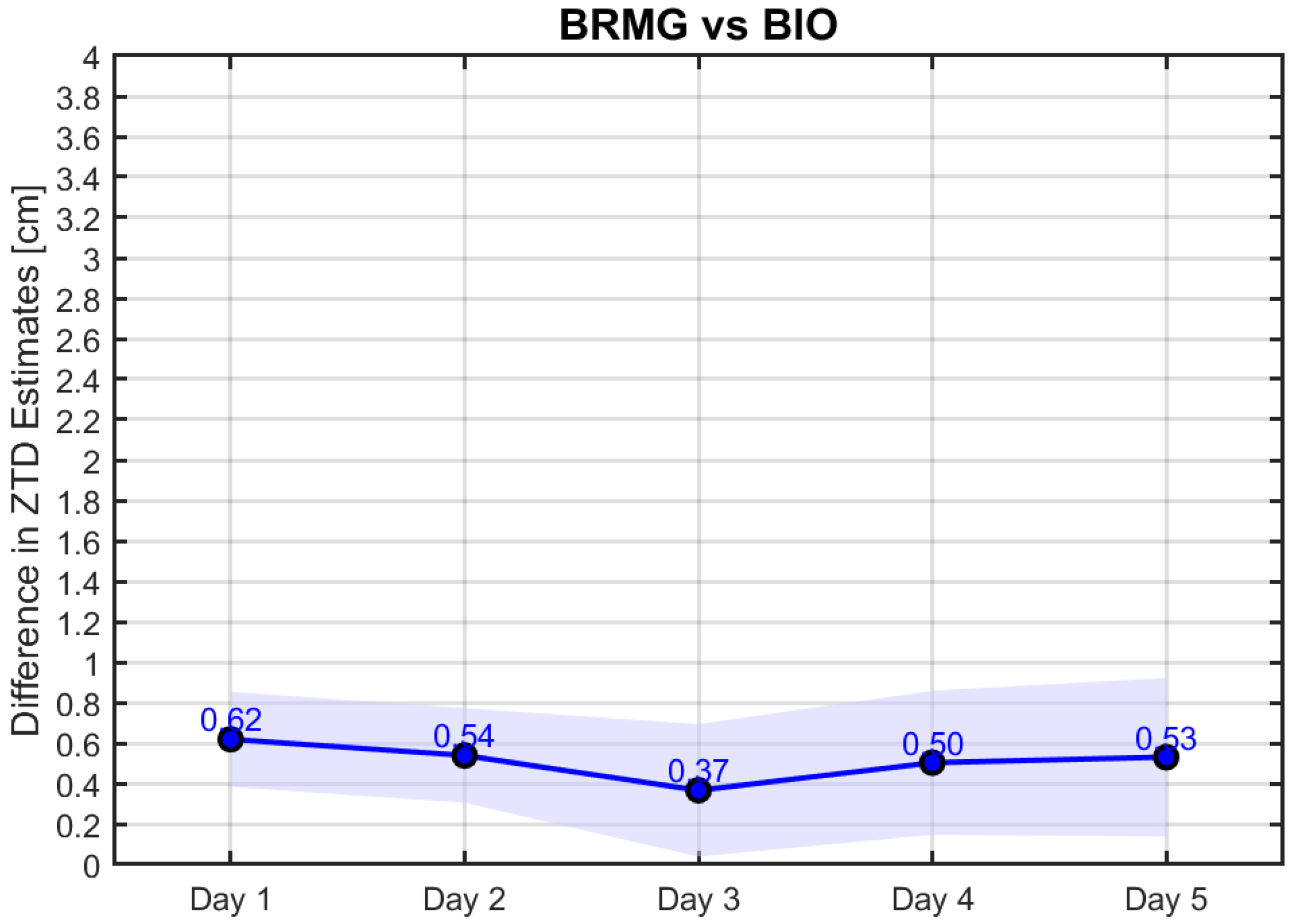 Remotesensing 16 02223 g007