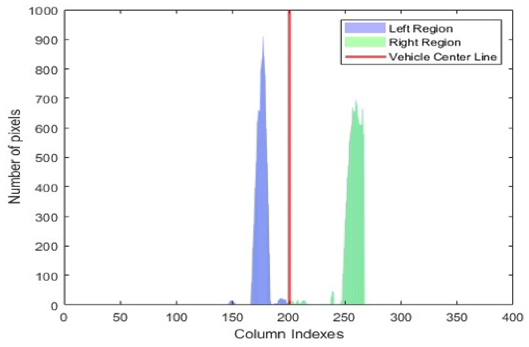 Remotesensing 16 02225 g005