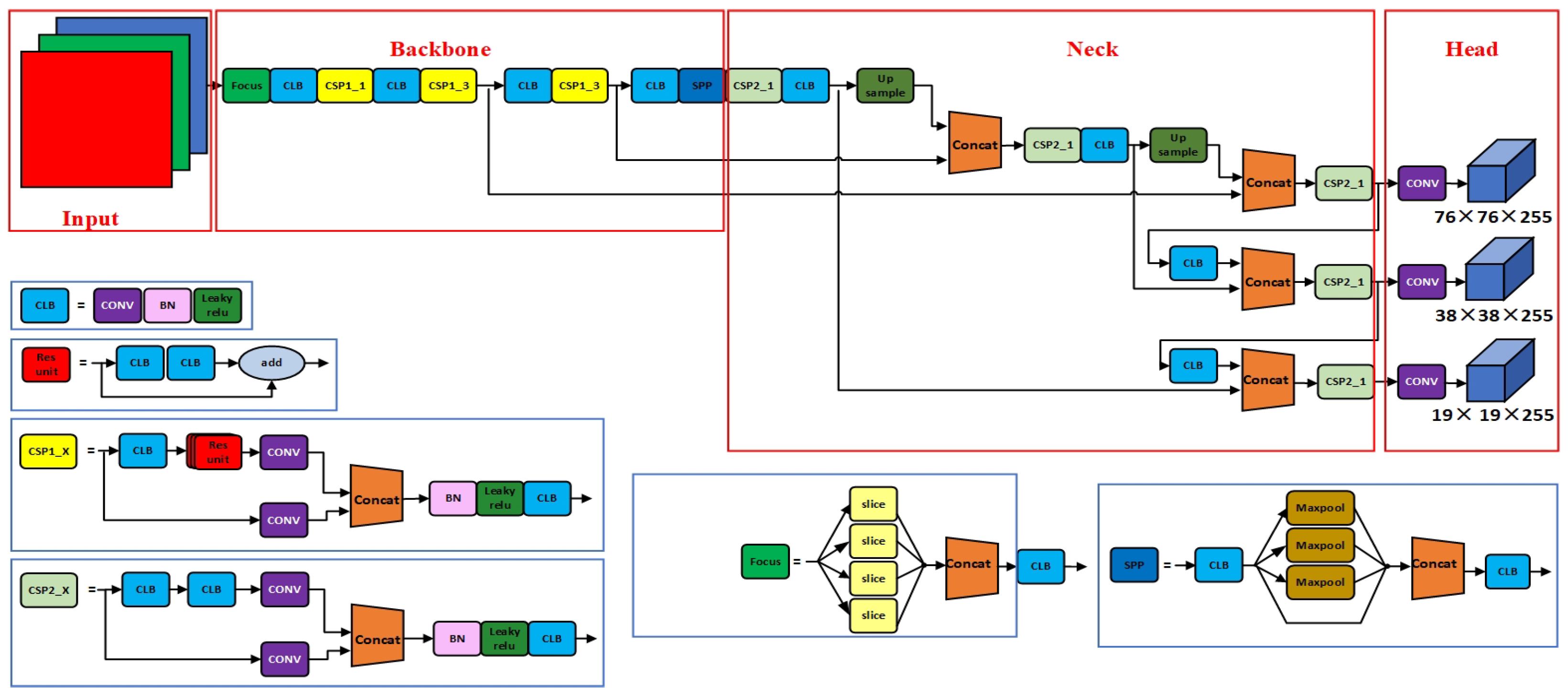 Remotesensing 16 02225 g007