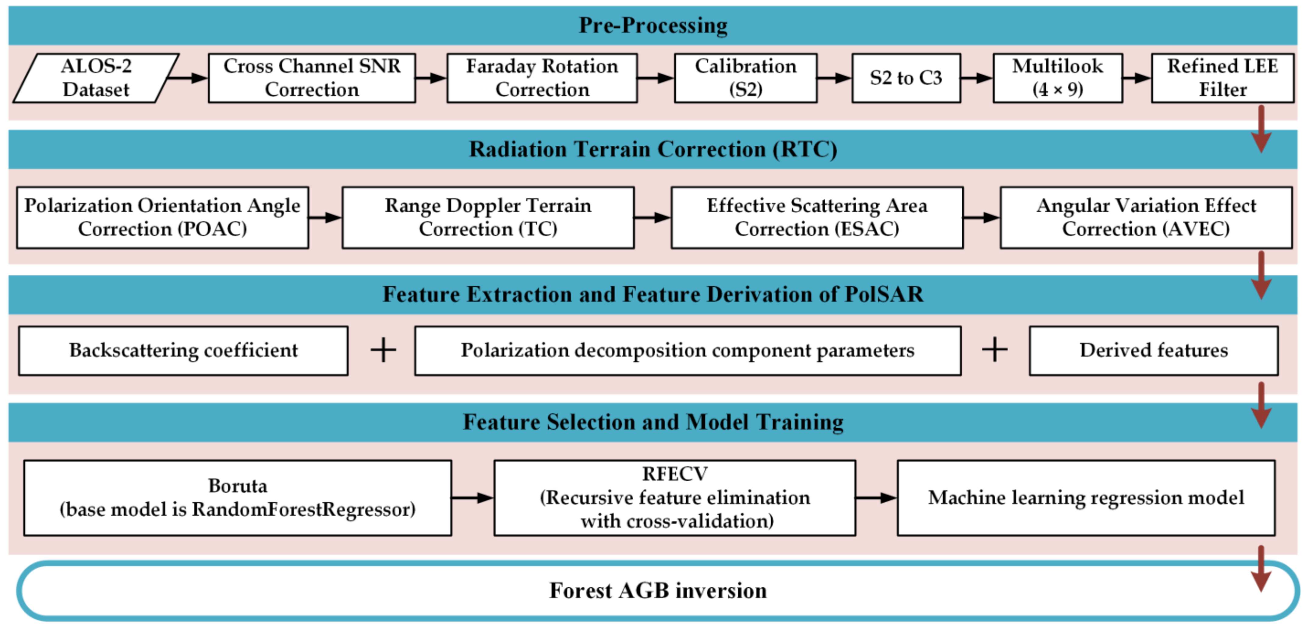 Remotesensing 16 02229 g002 Remotesensing 16 02229 g002