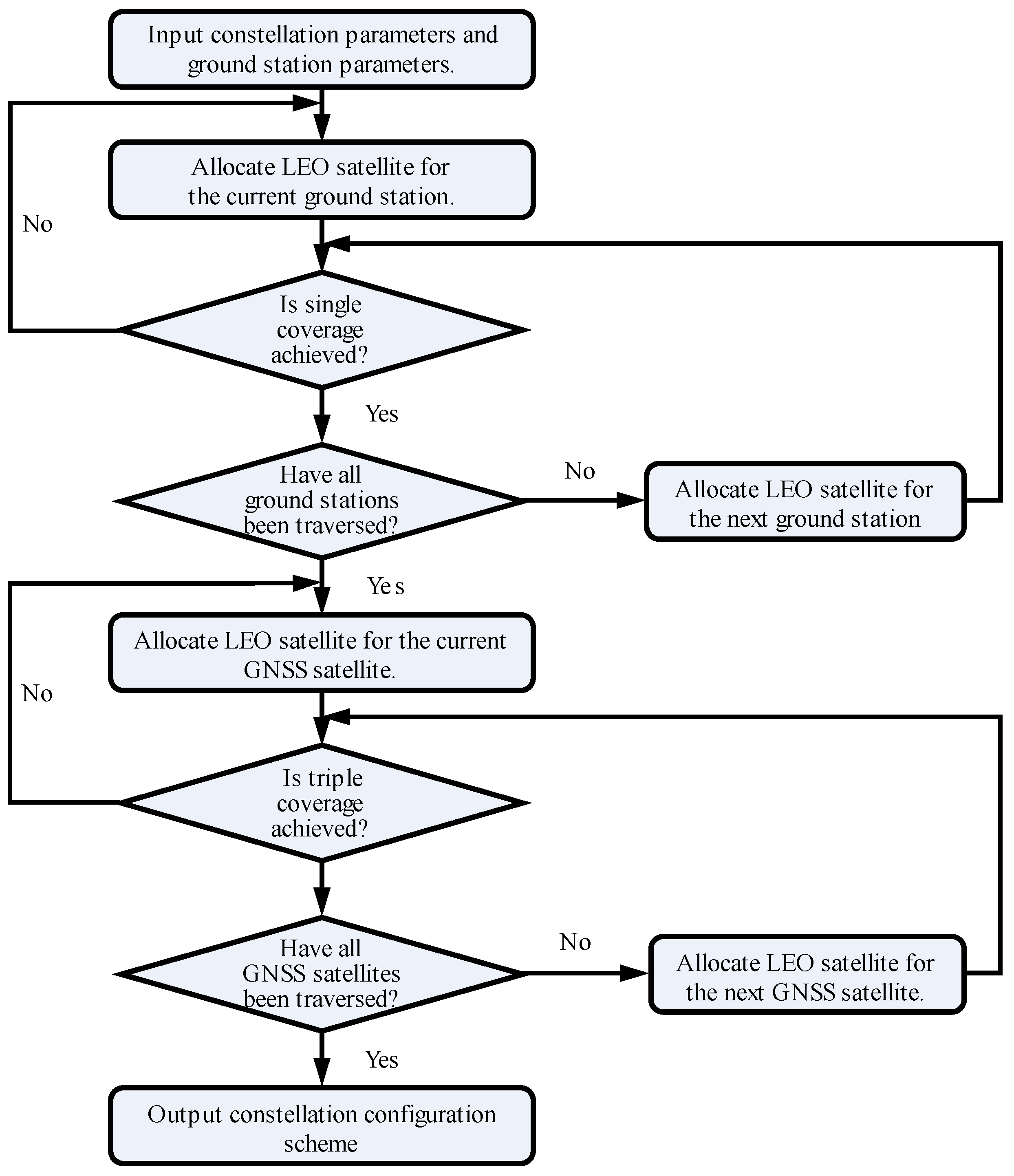 Remotesensing 16 02231 g008