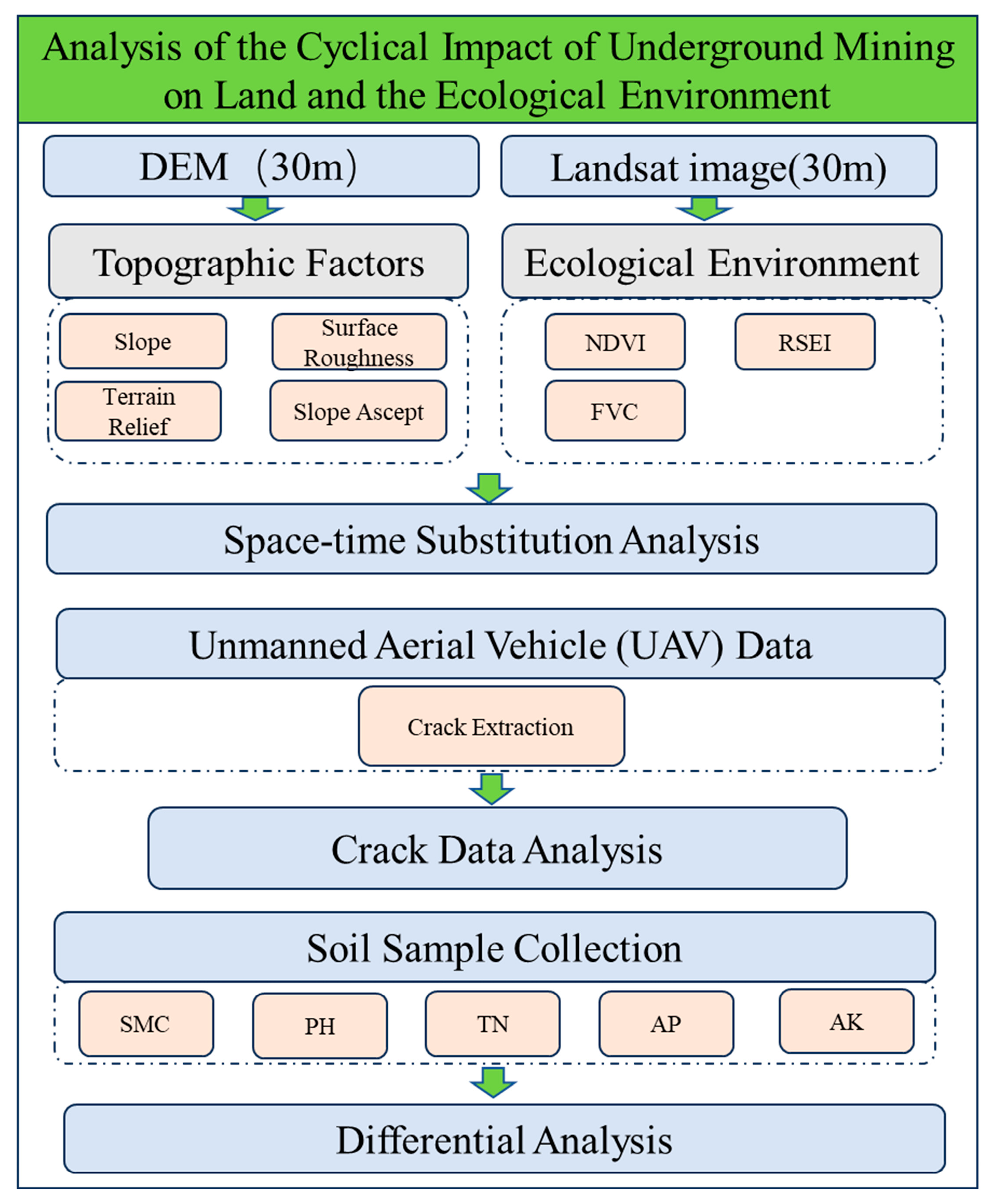 Remotesensing 16 02236 g002