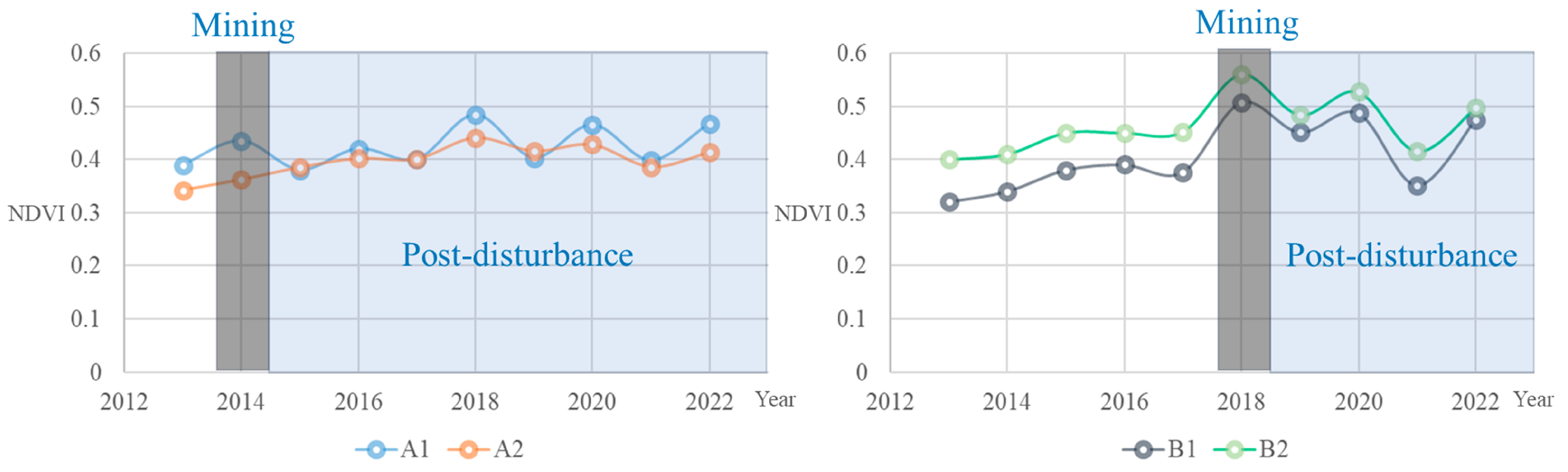 Remotesensing 16 02236 g007