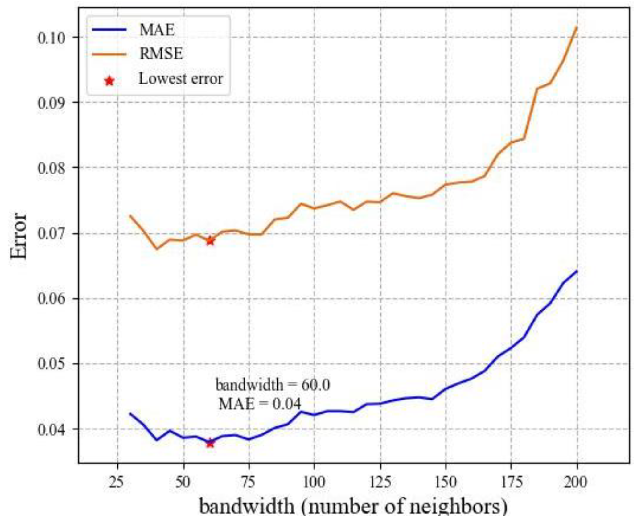 Remotesensing 16 02237 g002