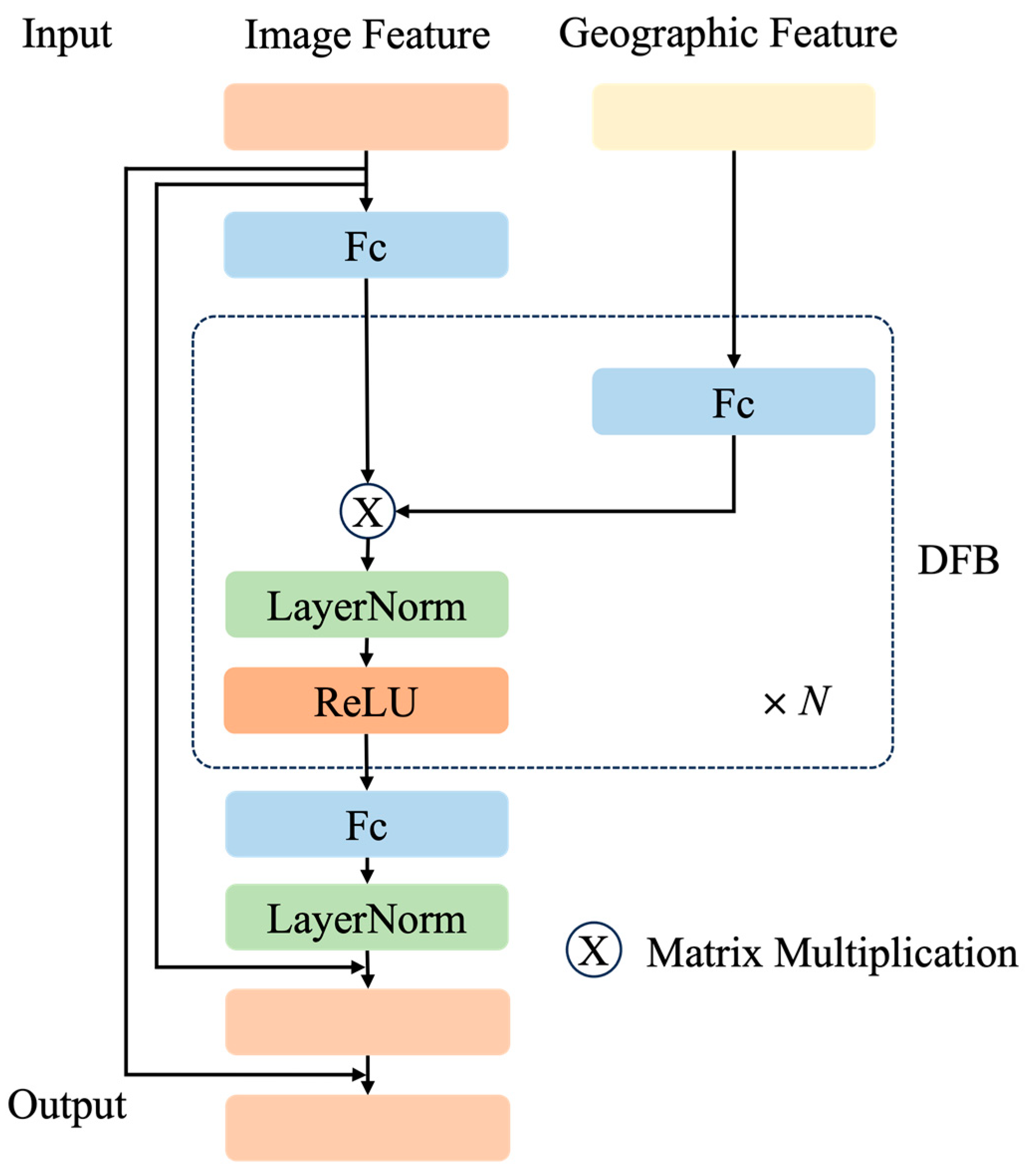 Remotesensing 16 02238 g003