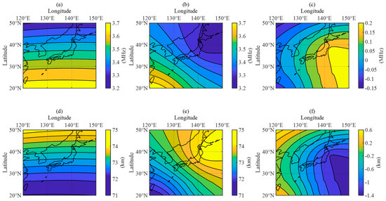 An Improved Propagation Prediction Method of Low-Frequency Skywave