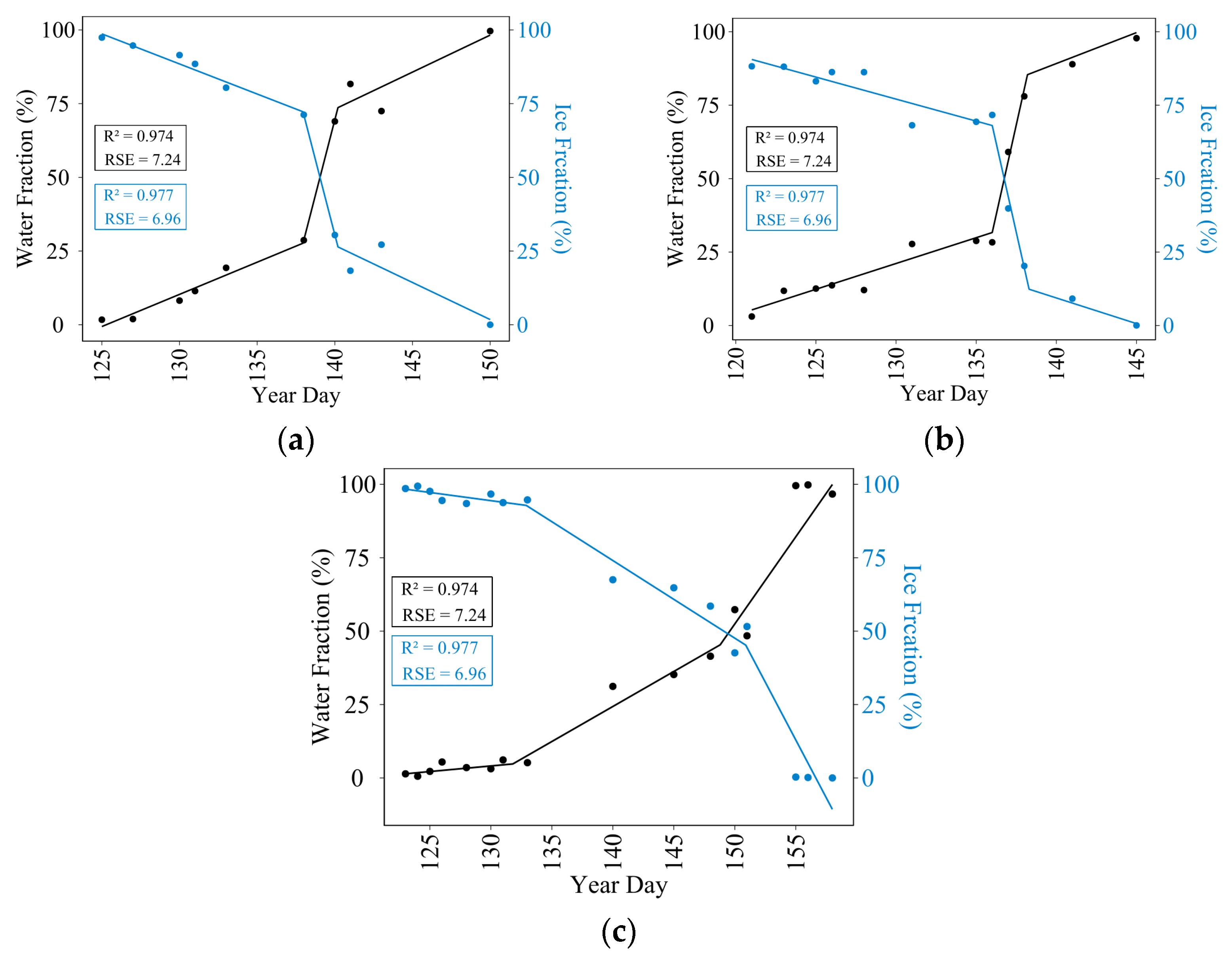 Remotesensing 16 02244 g010