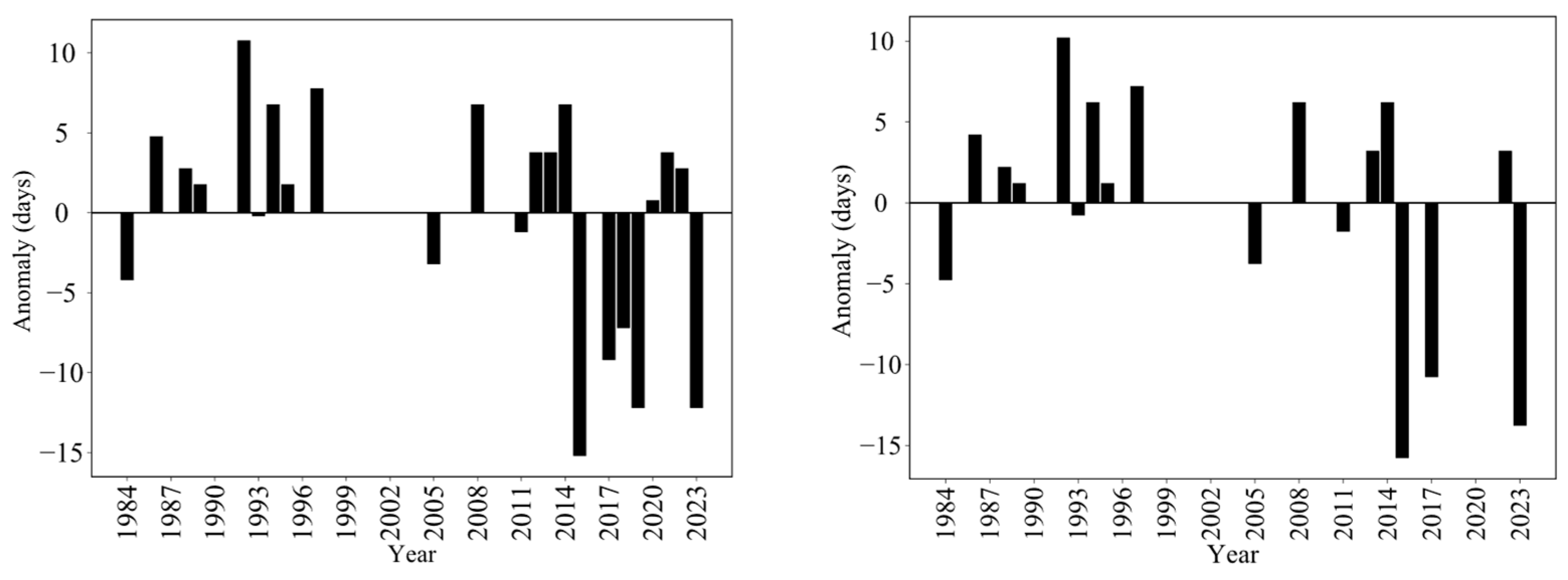 Remotesensing 16 02244 g013