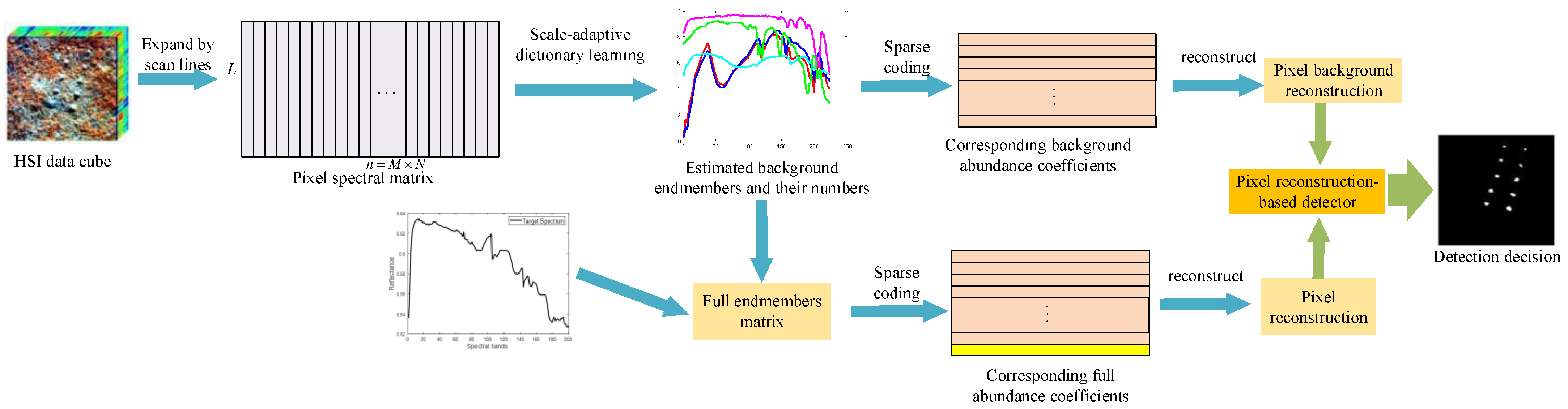 Remotesensing 16 02245 g001