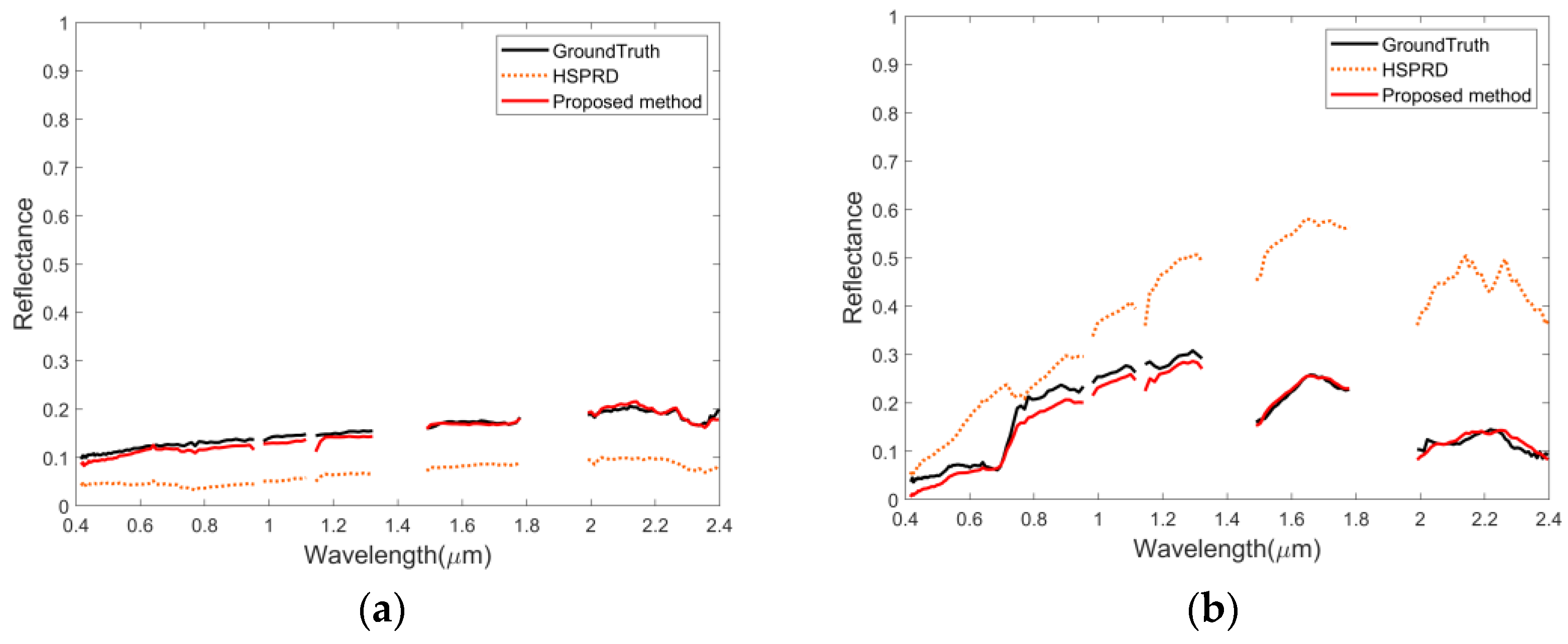 Remotesensing 16 02245 g009a