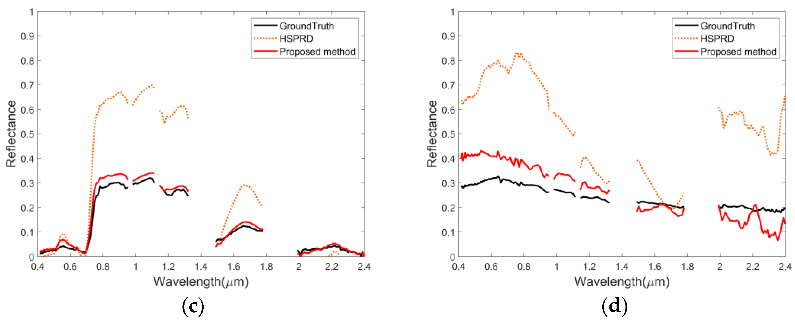 Remotesensing 16 02245 g009b