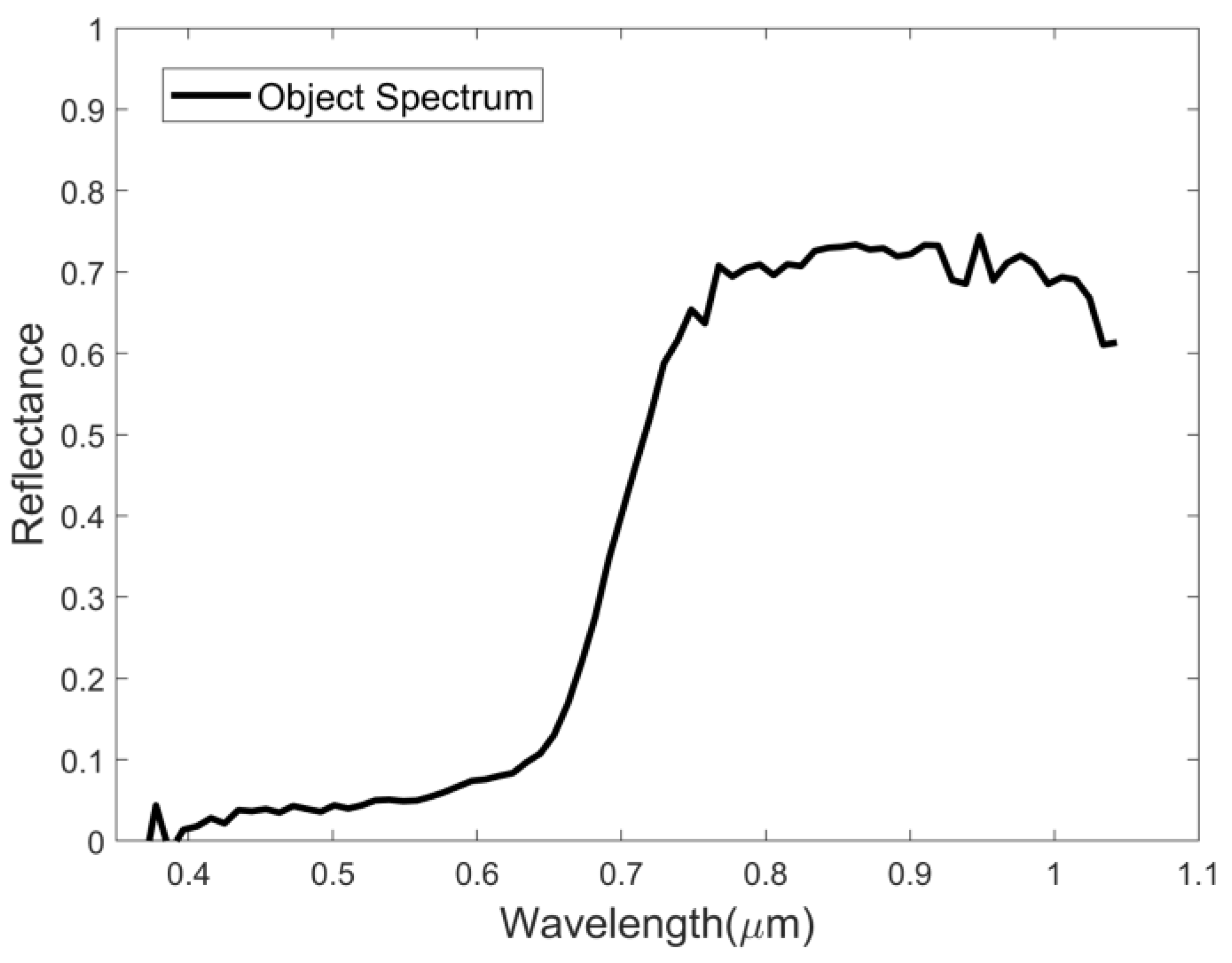 Remotesensing 16 02245 g011