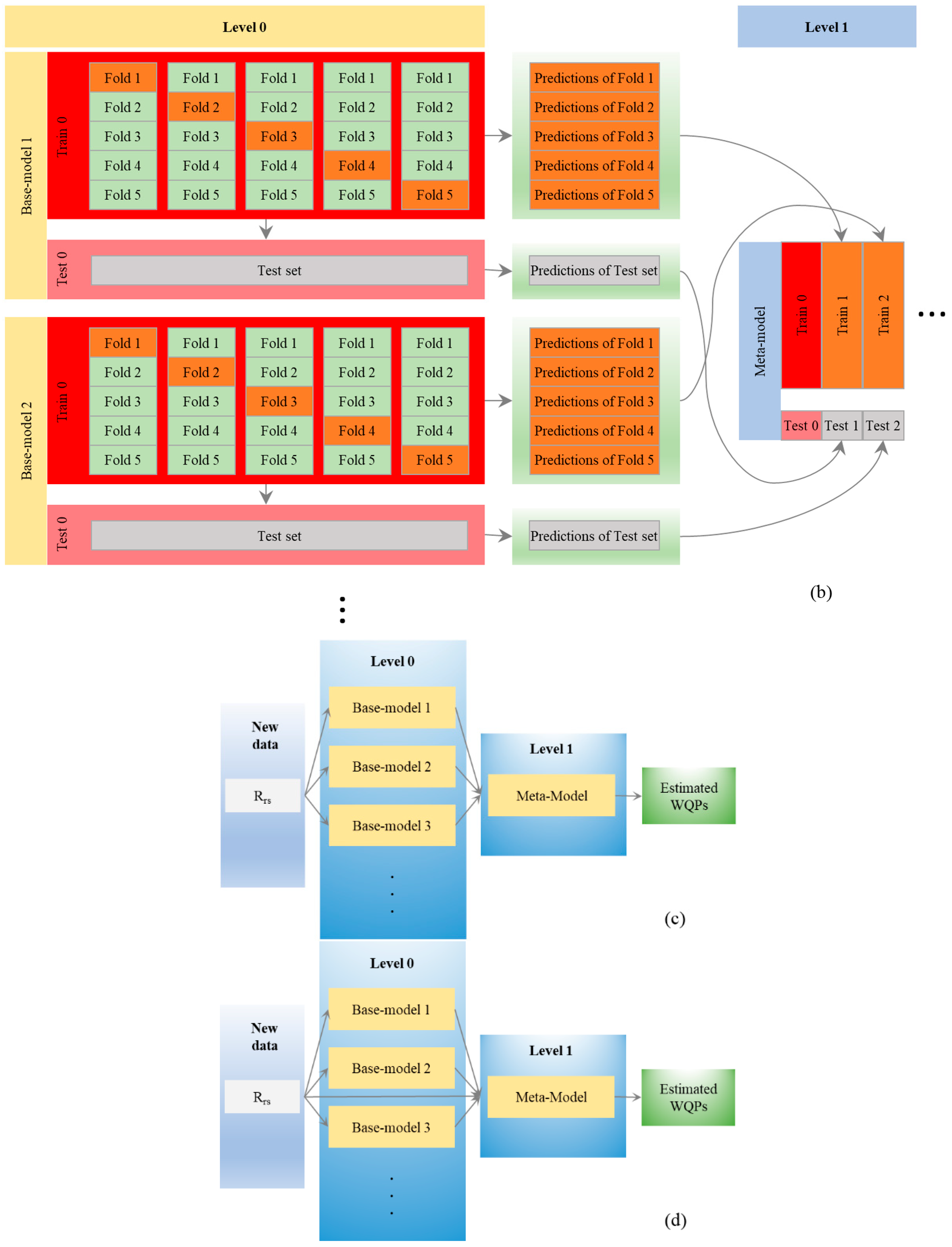 Remotesensing 16 02246 g004b