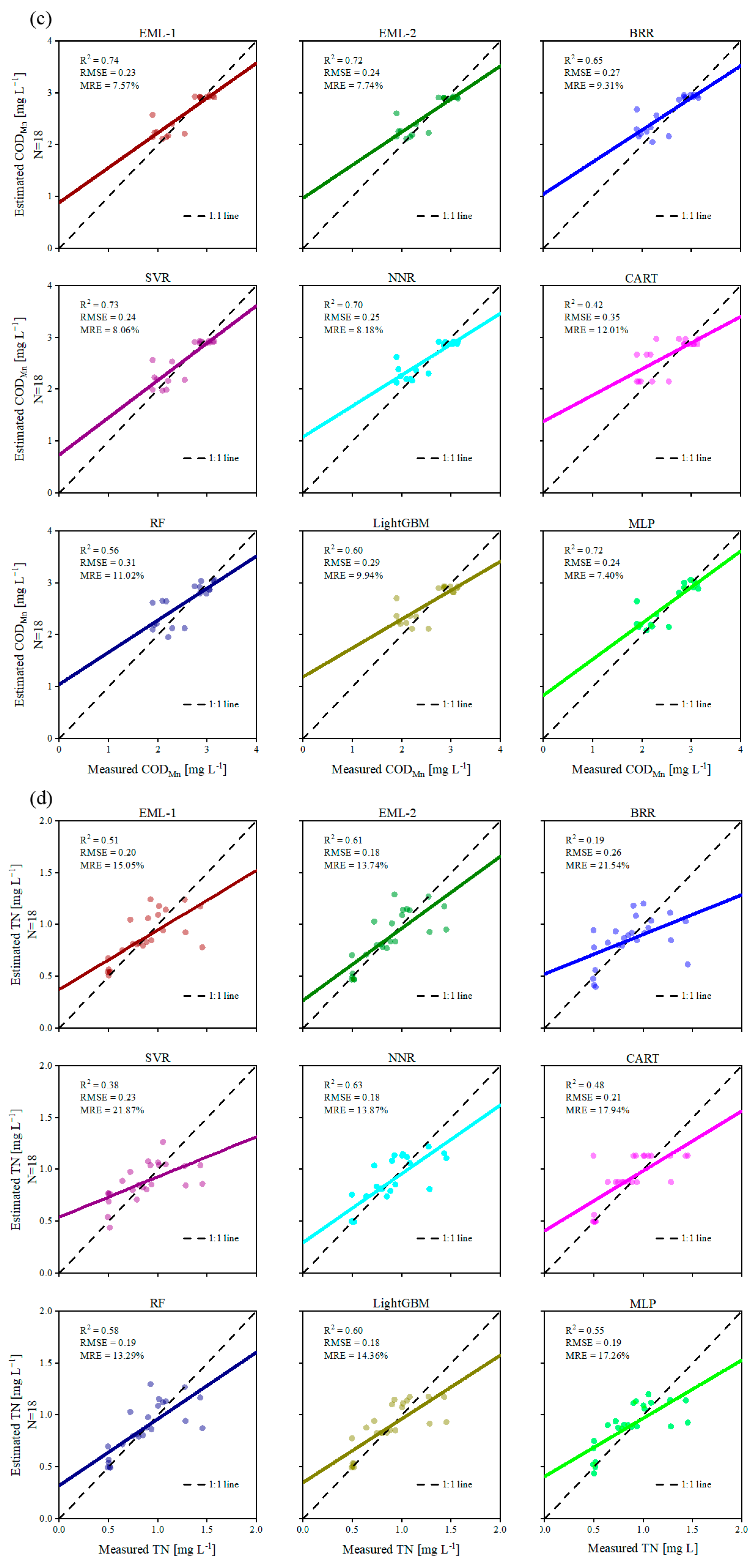 Remotesensing 16 02246 g005b