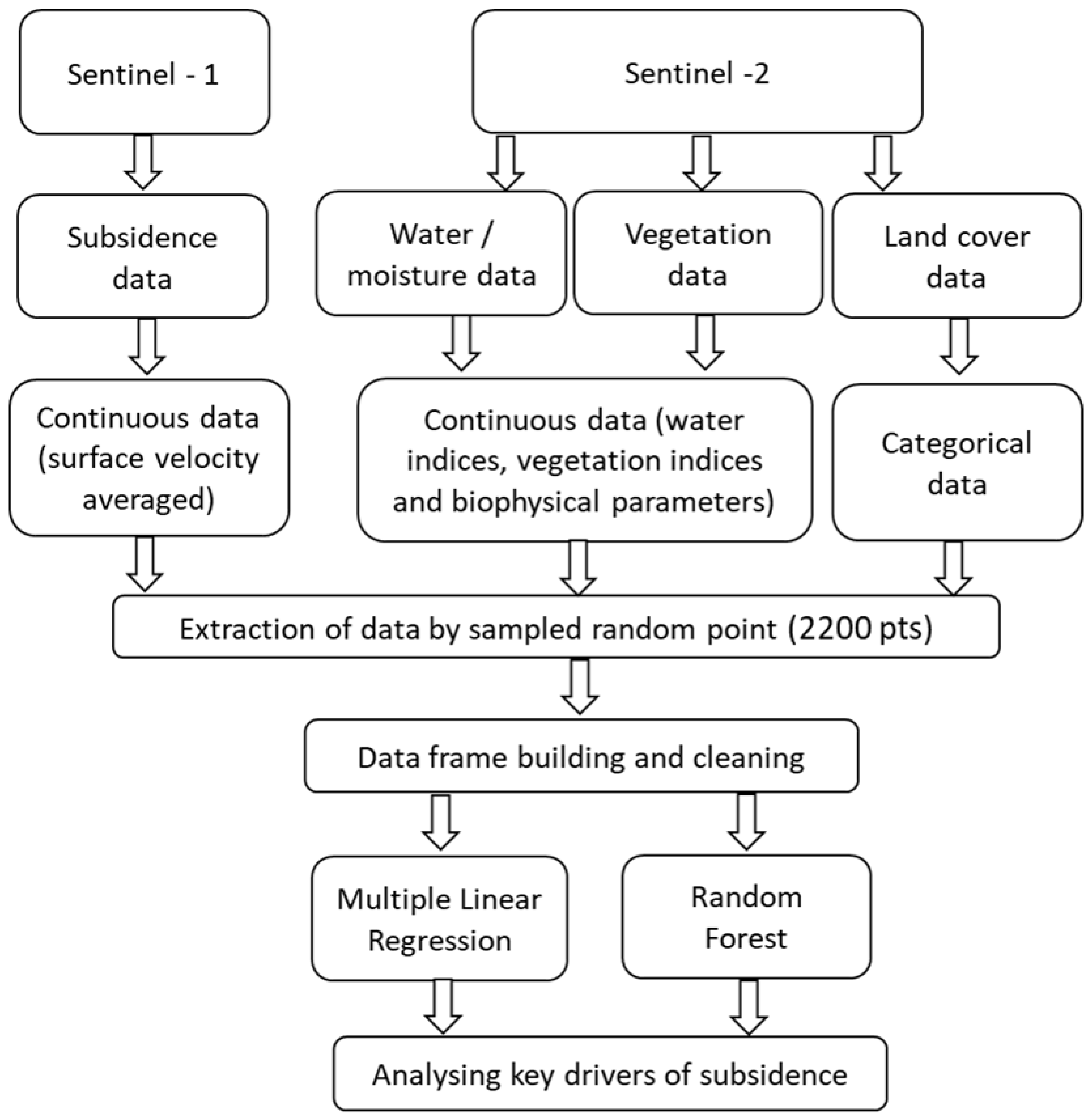 Remotesensing 16 02249 g002