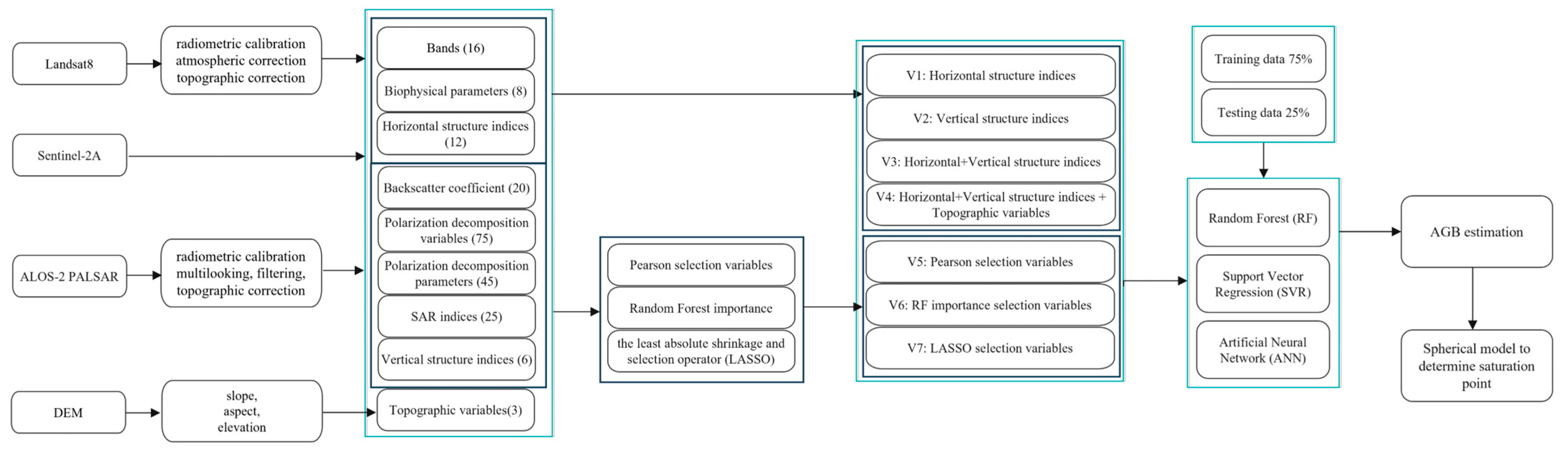 Remotesensing 16 02250 g003