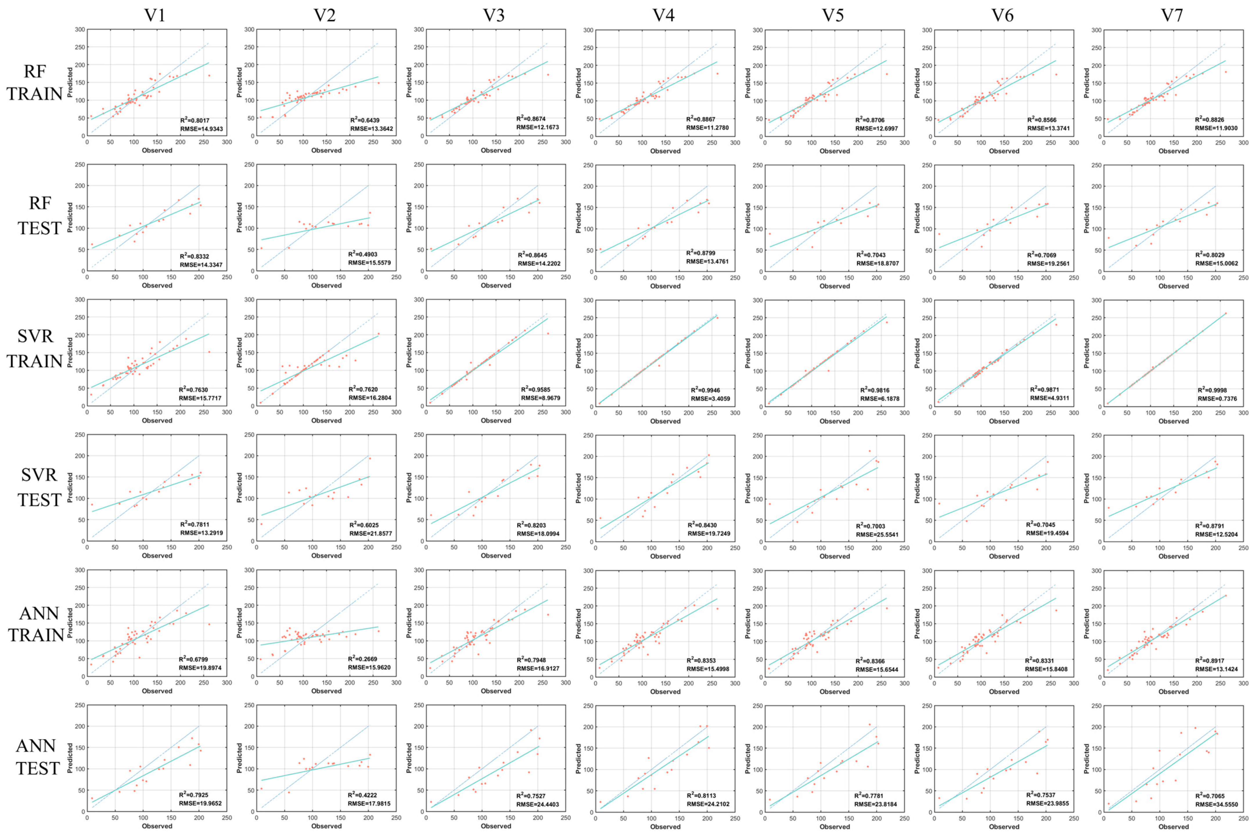 Remotesensing 16 02250 g007