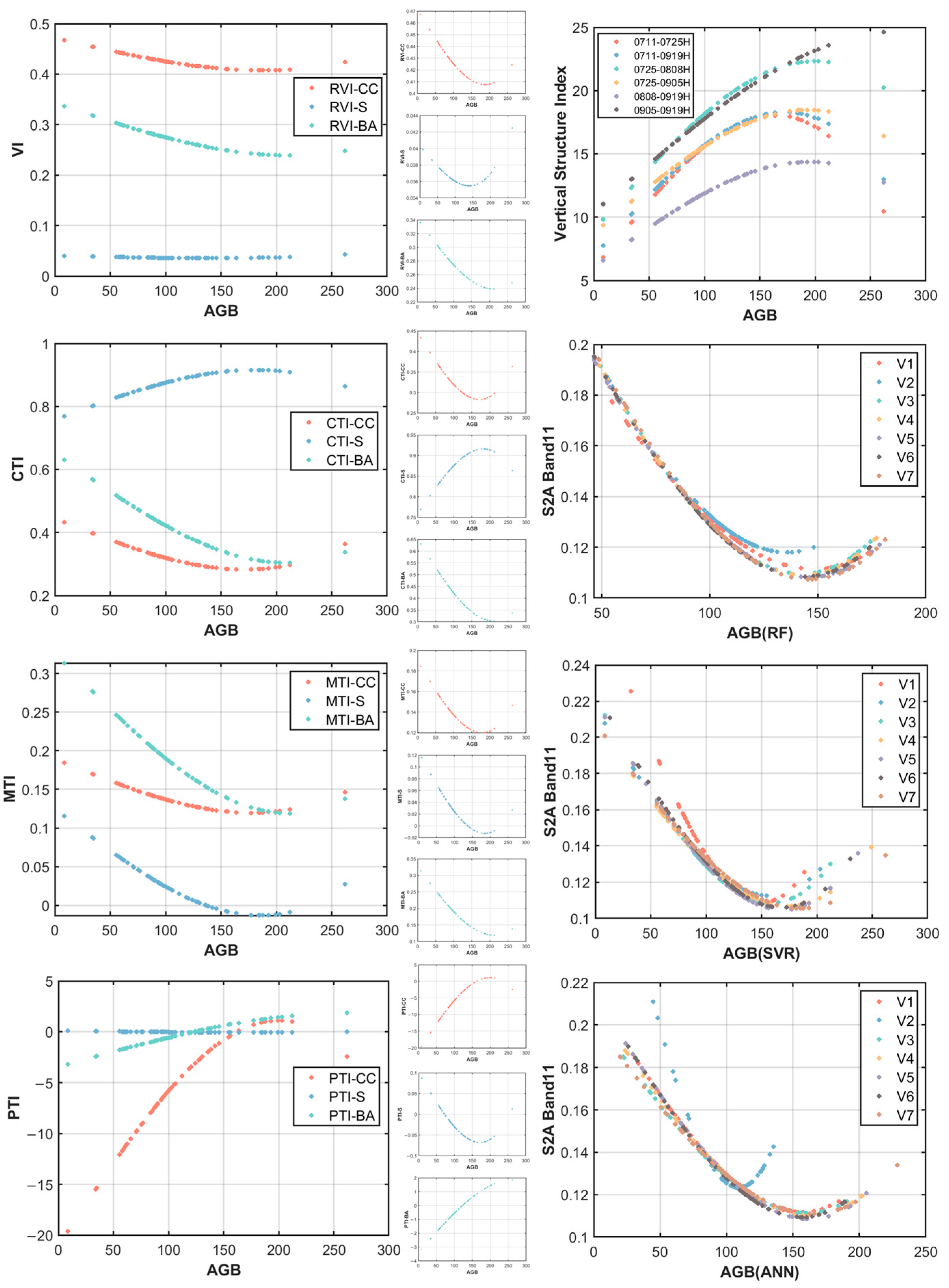 Remotesensing 16 02250 g009
