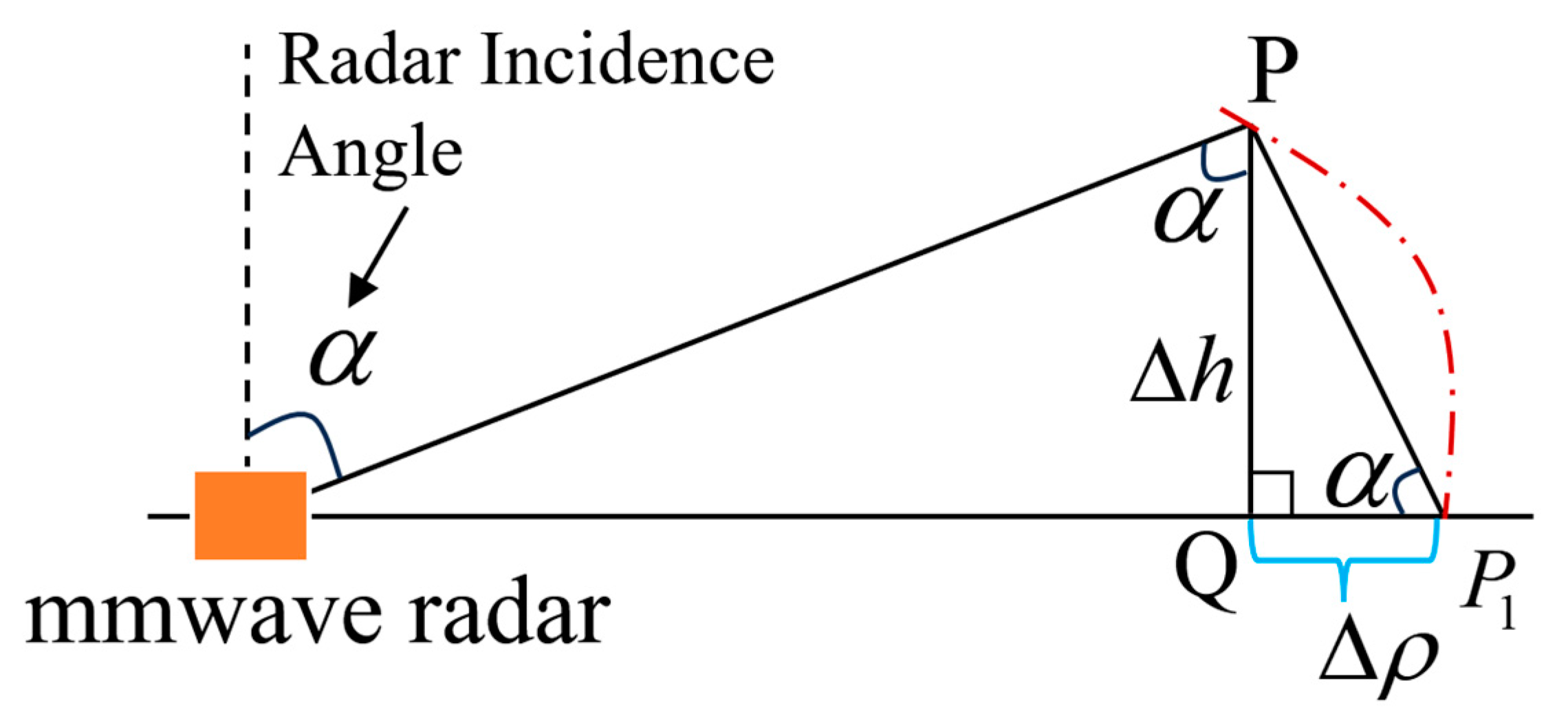 Remotesensing 16 02251 g006