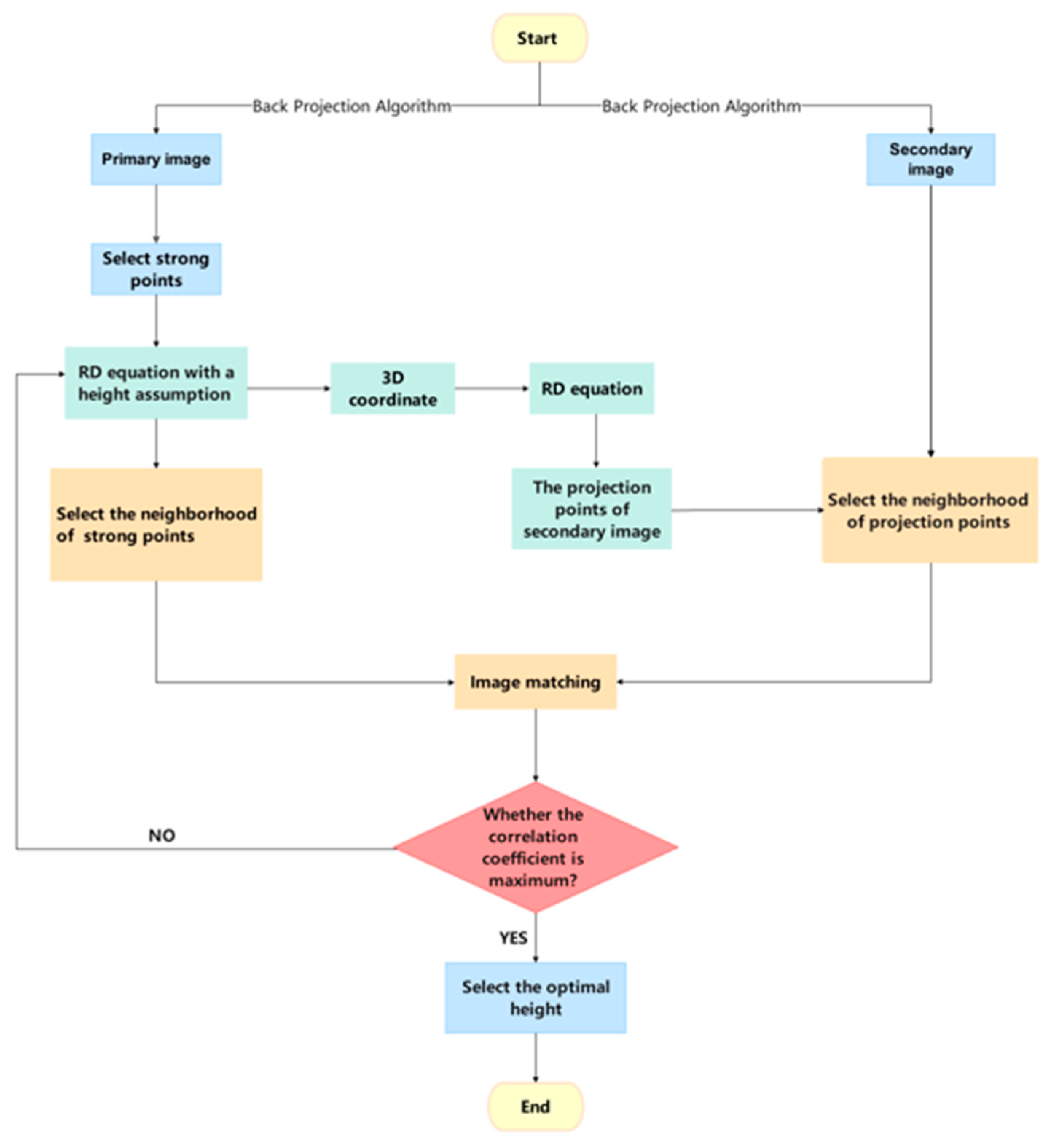 Remotesensing 16 02251 g008