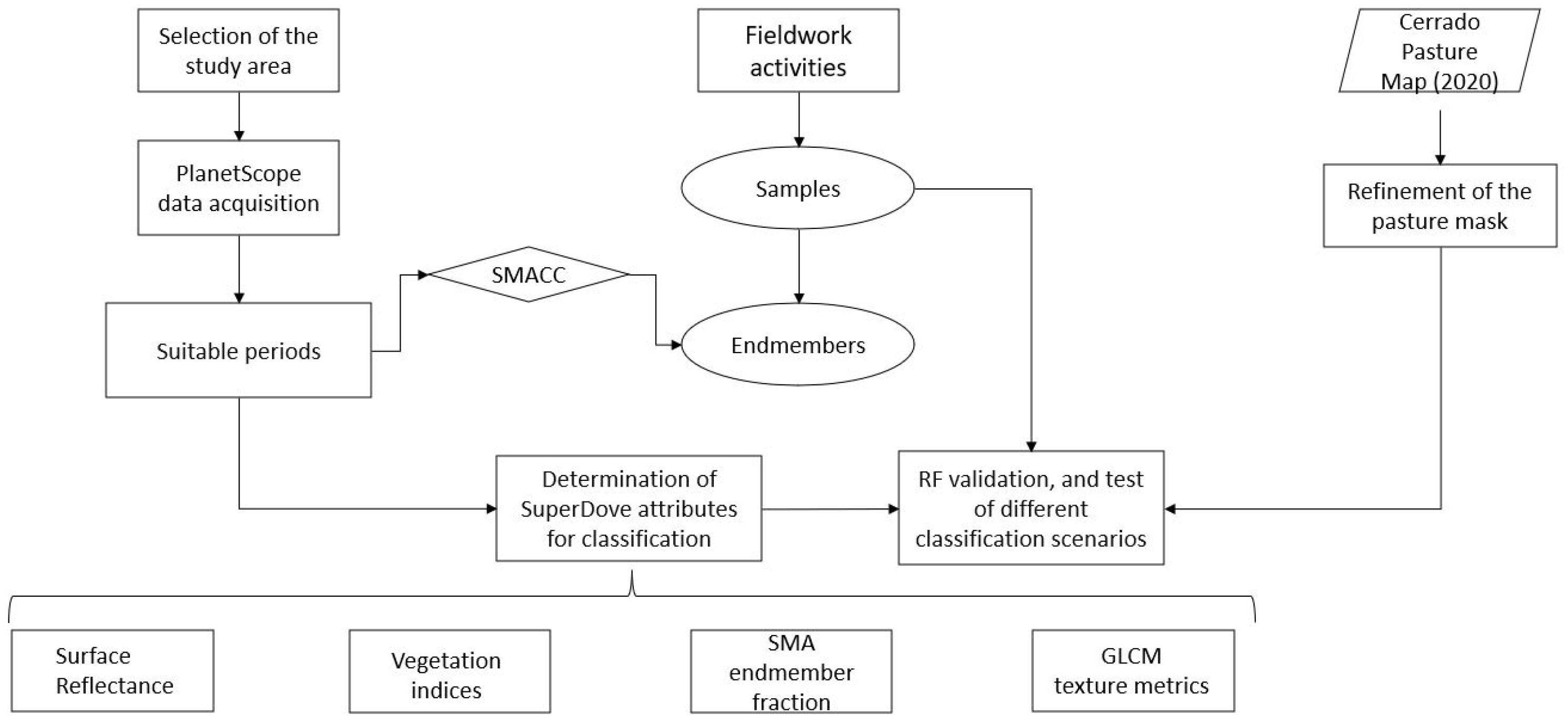 Remotesensing 16 02256 g001