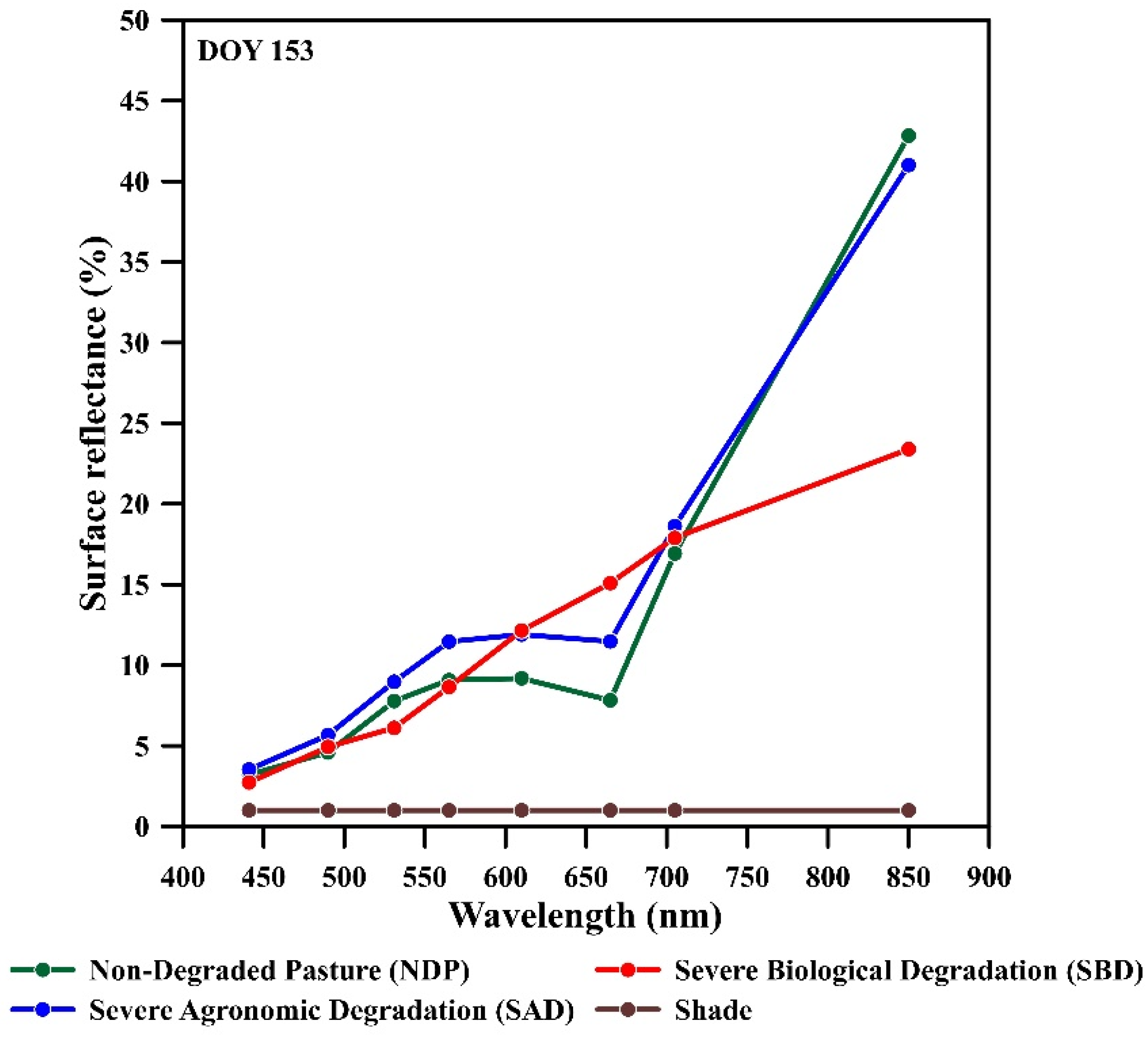 Remotesensing 16 02256 g007