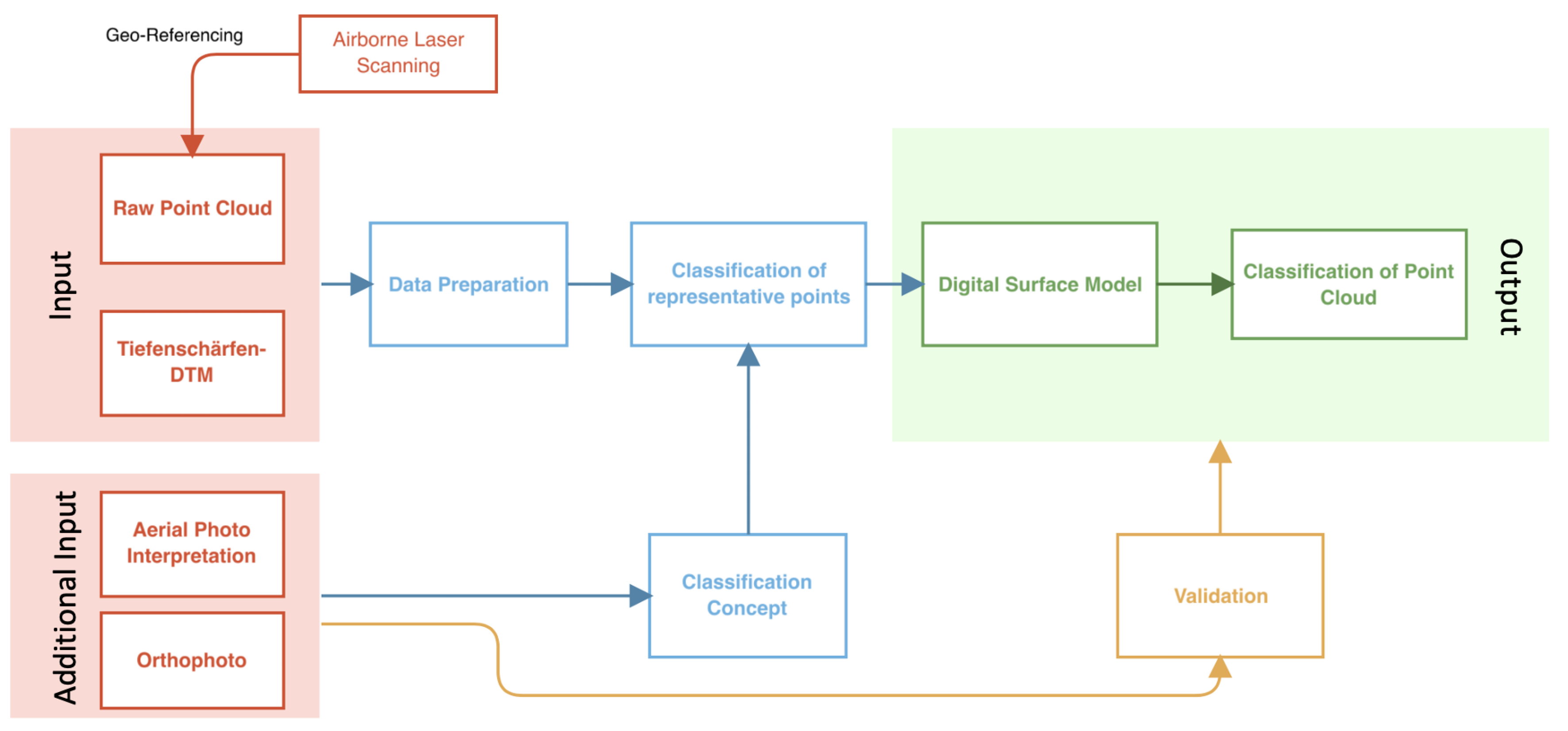 Remotesensing 16 02257 g002 Remotesensing 16 02257 g002